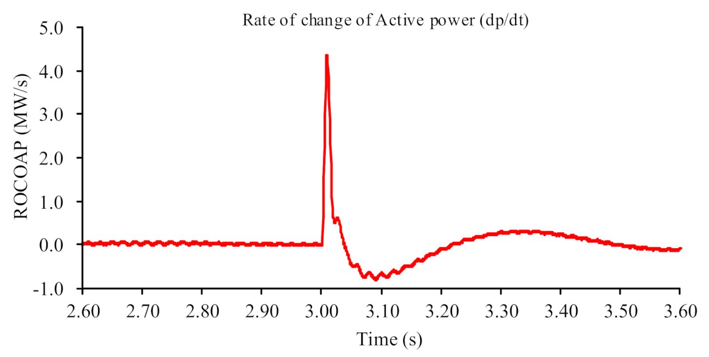 Sustainability 14 12821 g005
