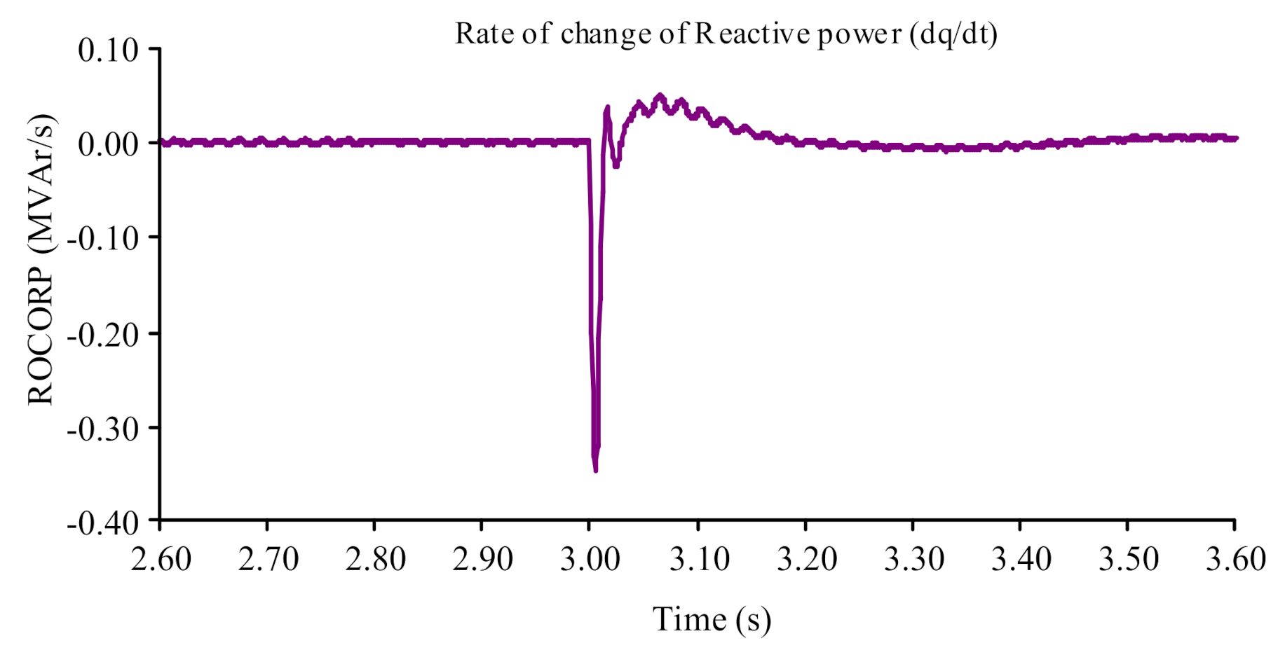 Sustainability 14 12821 g006