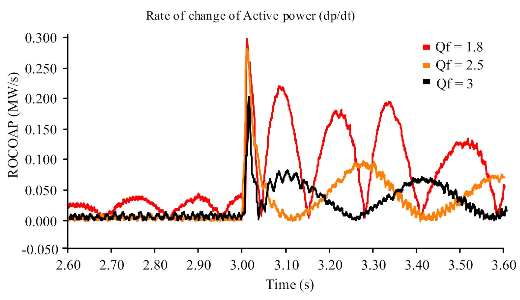 Sustainability 14 12821 g008