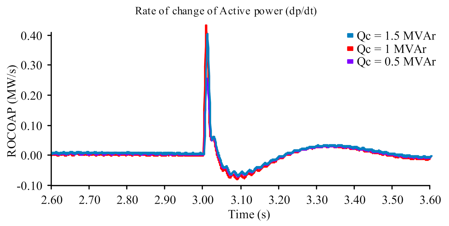 Sustainability 14 12821 g011