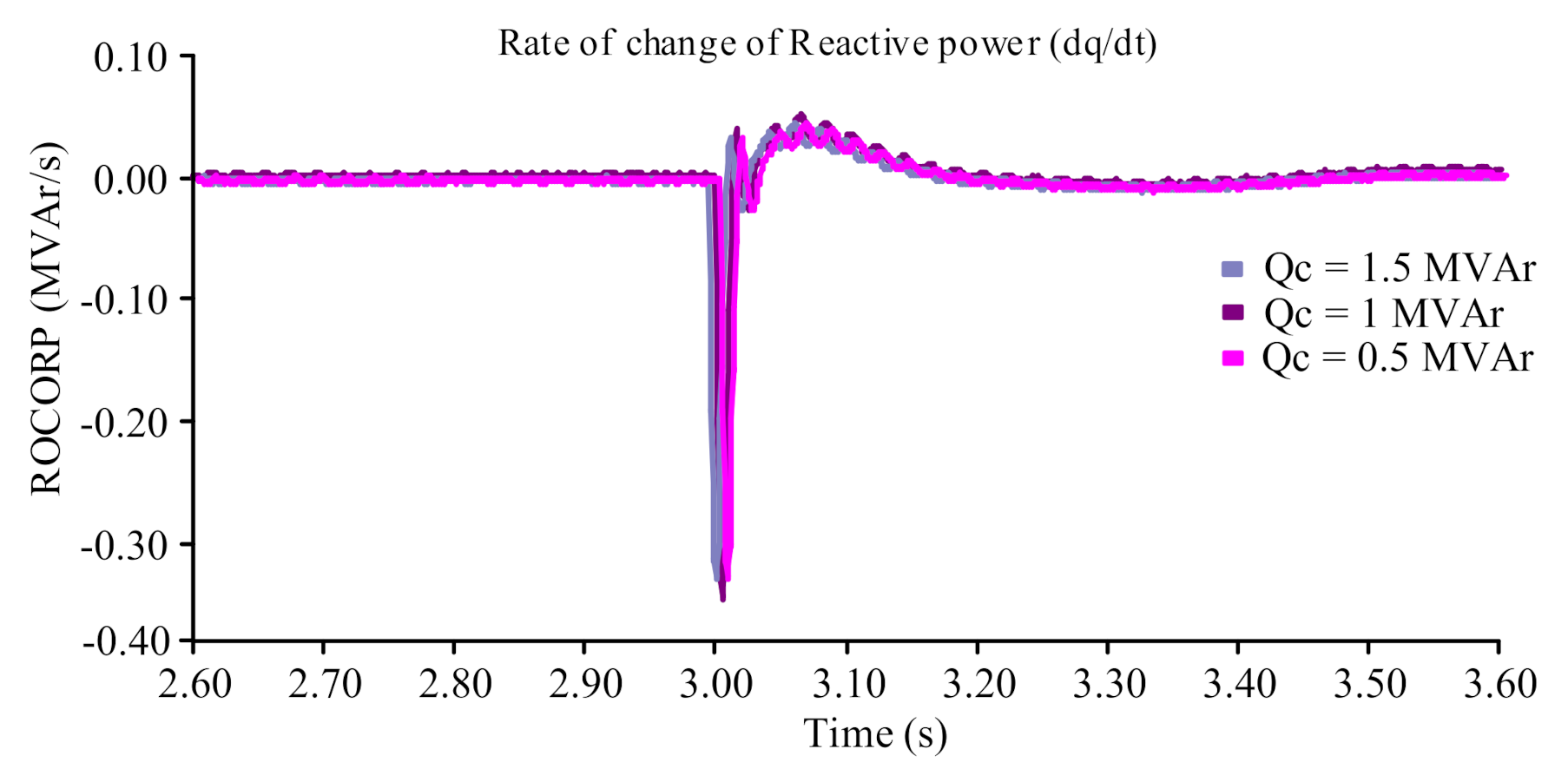 Sustainability 14 12821 g012