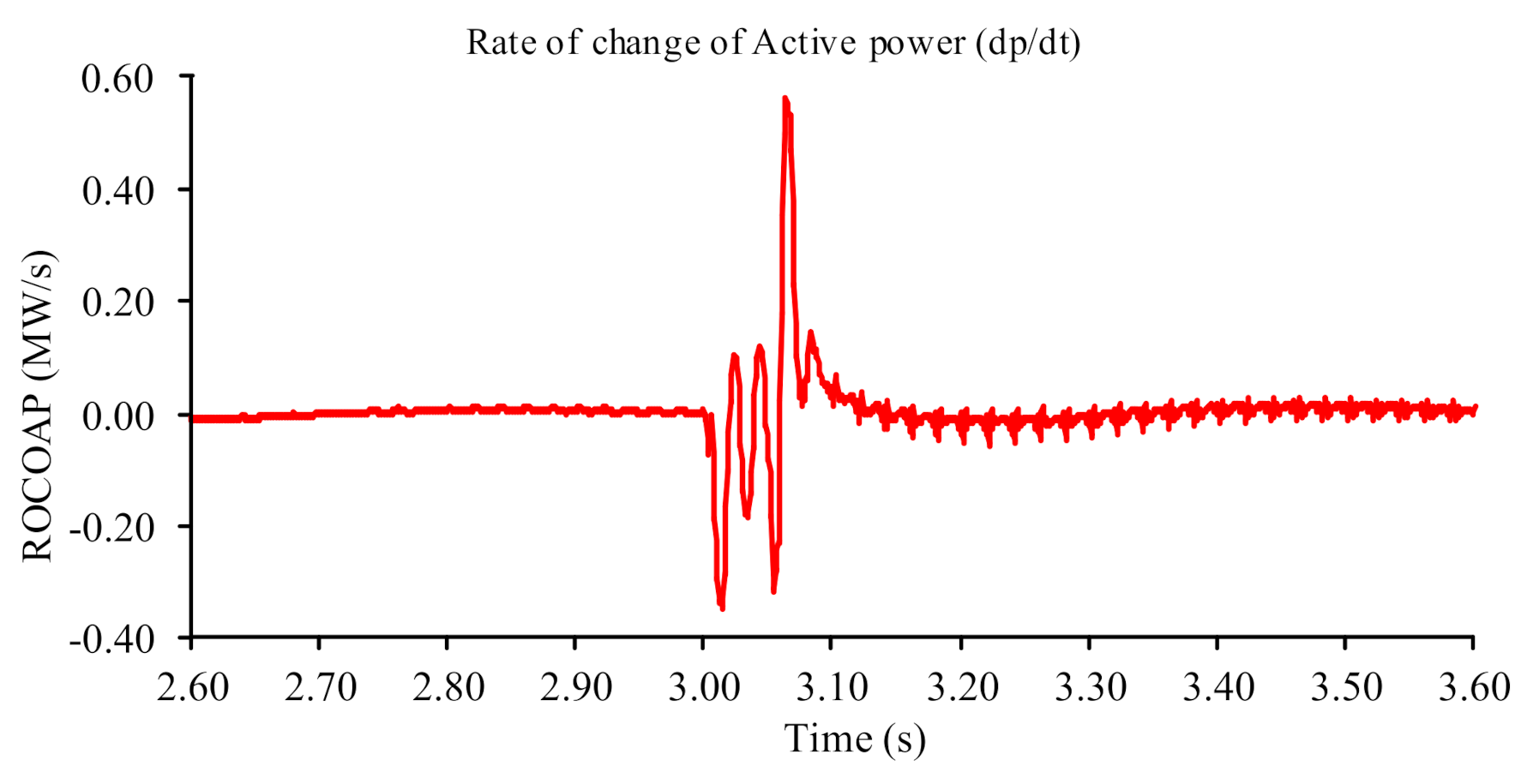Sustainability 14 12821 g021