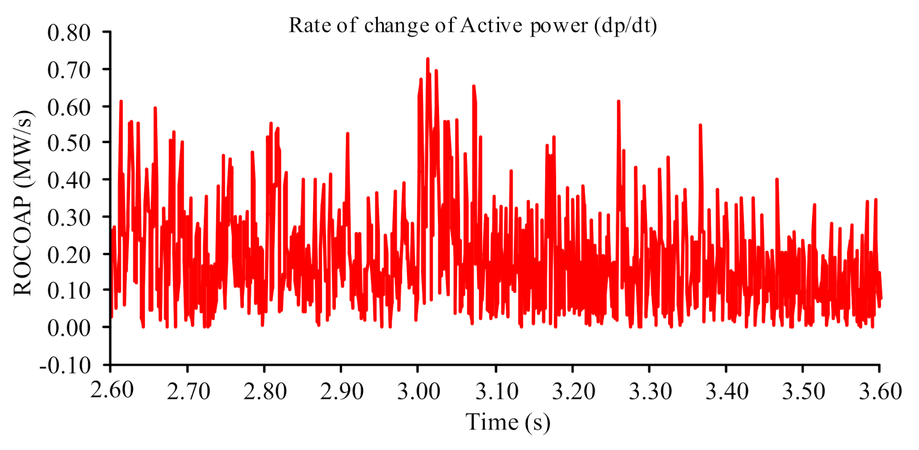 Sustainability 14 12821 g026