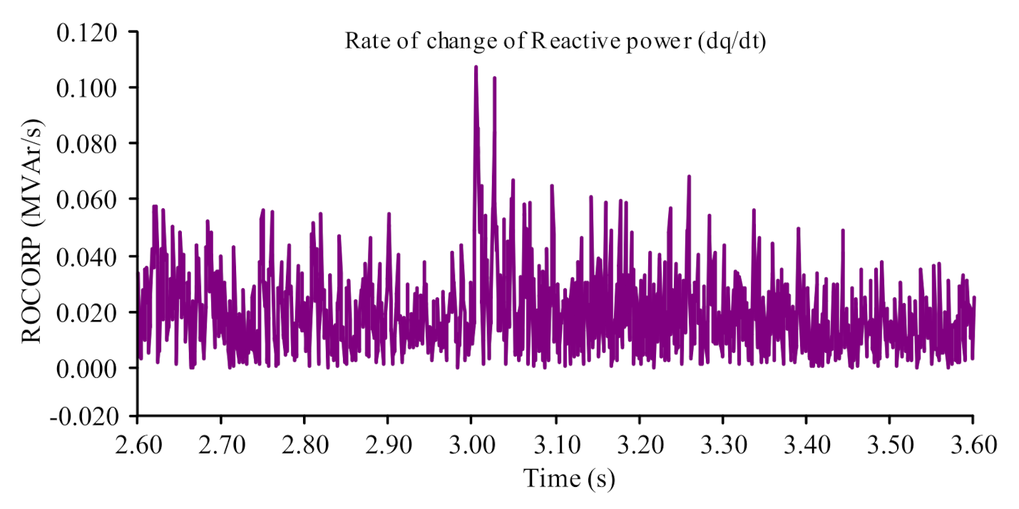 Sustainability 14 12821 g027