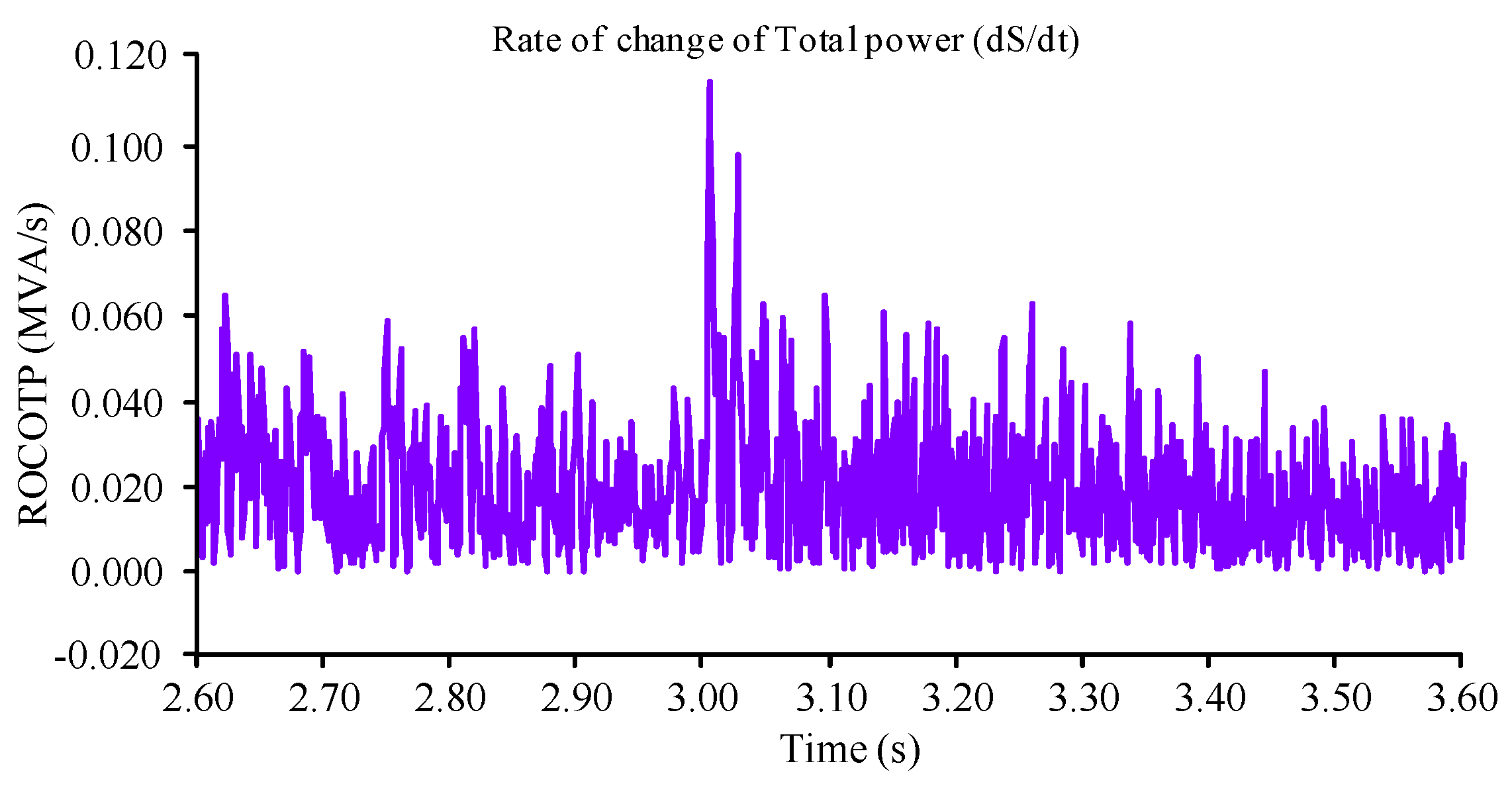 Sustainability 14 12821 g028