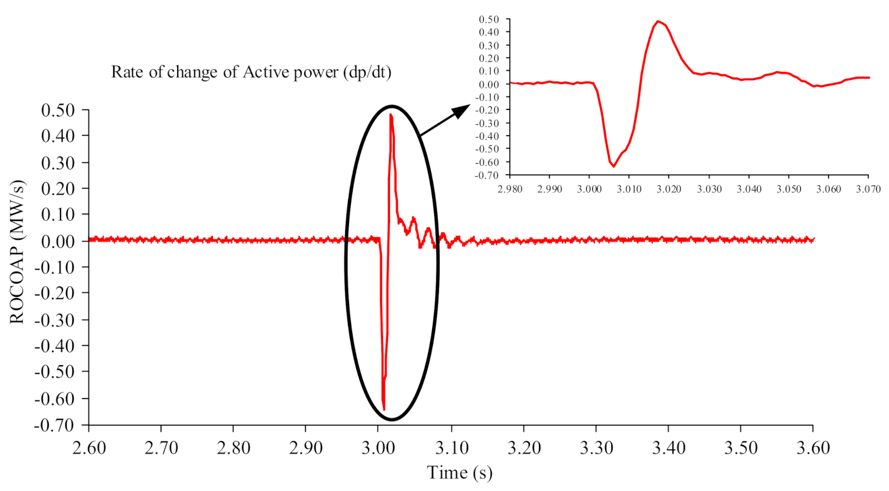 Sustainability 14 12821 g029