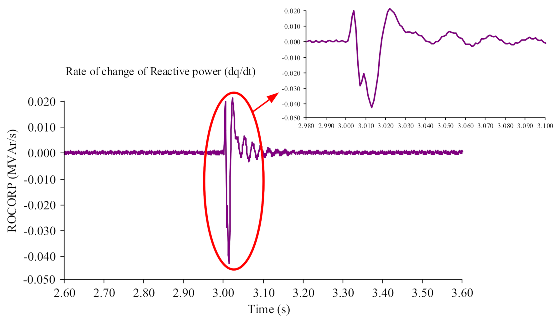 Sustainability 14 12821 g030