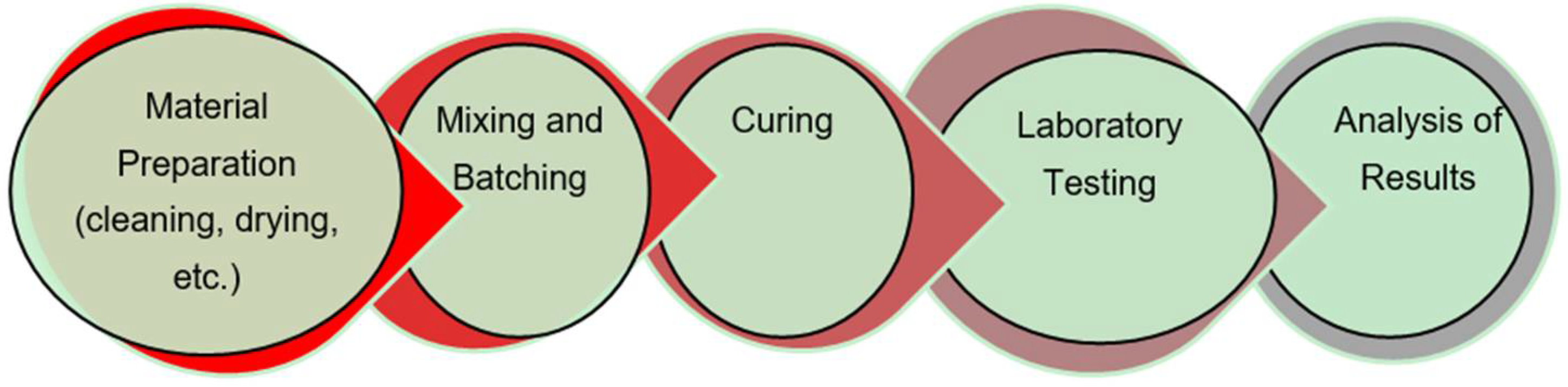 Sustainability 14 12822 g003