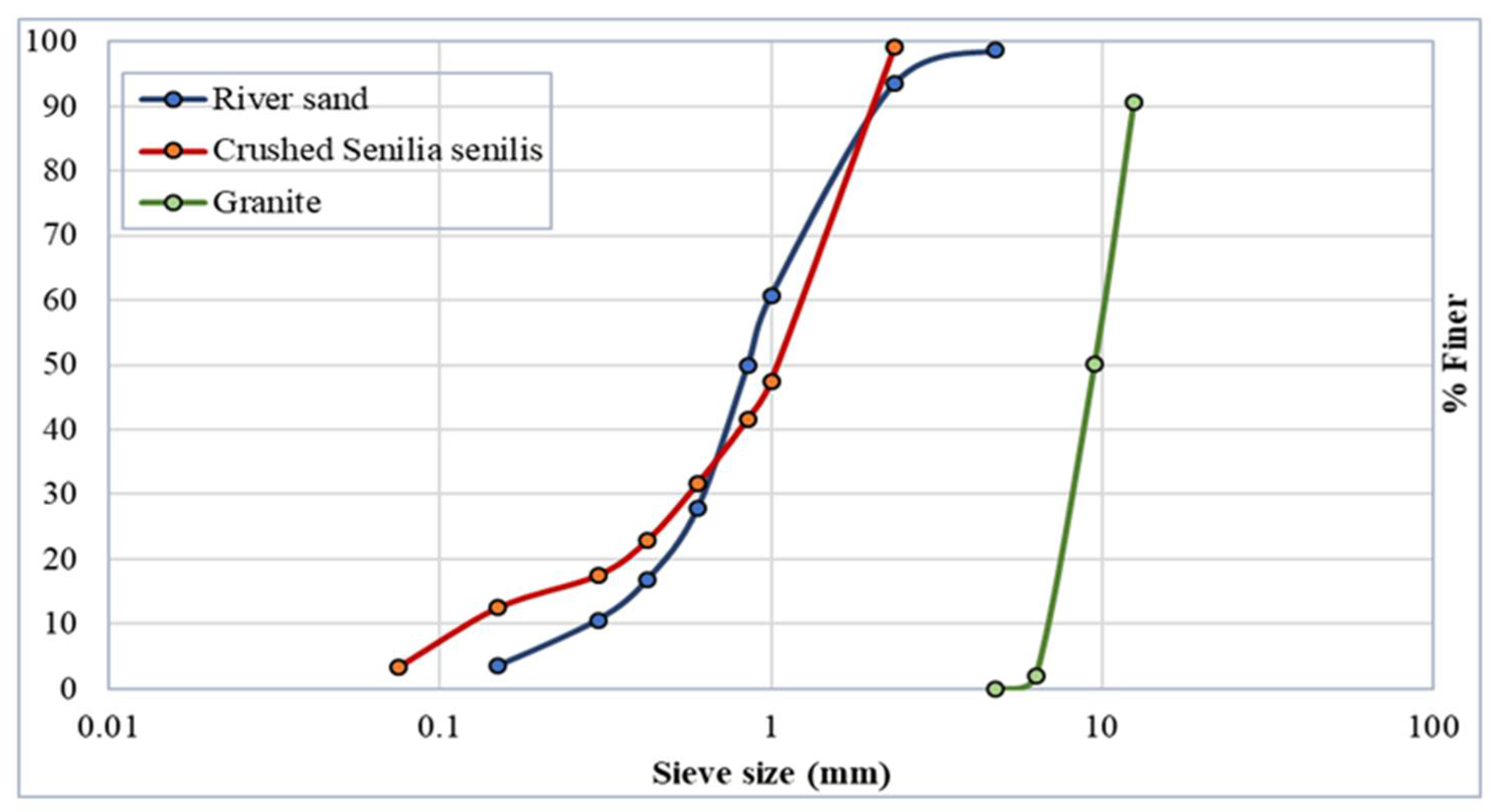 Sustainability 14 12822 g005