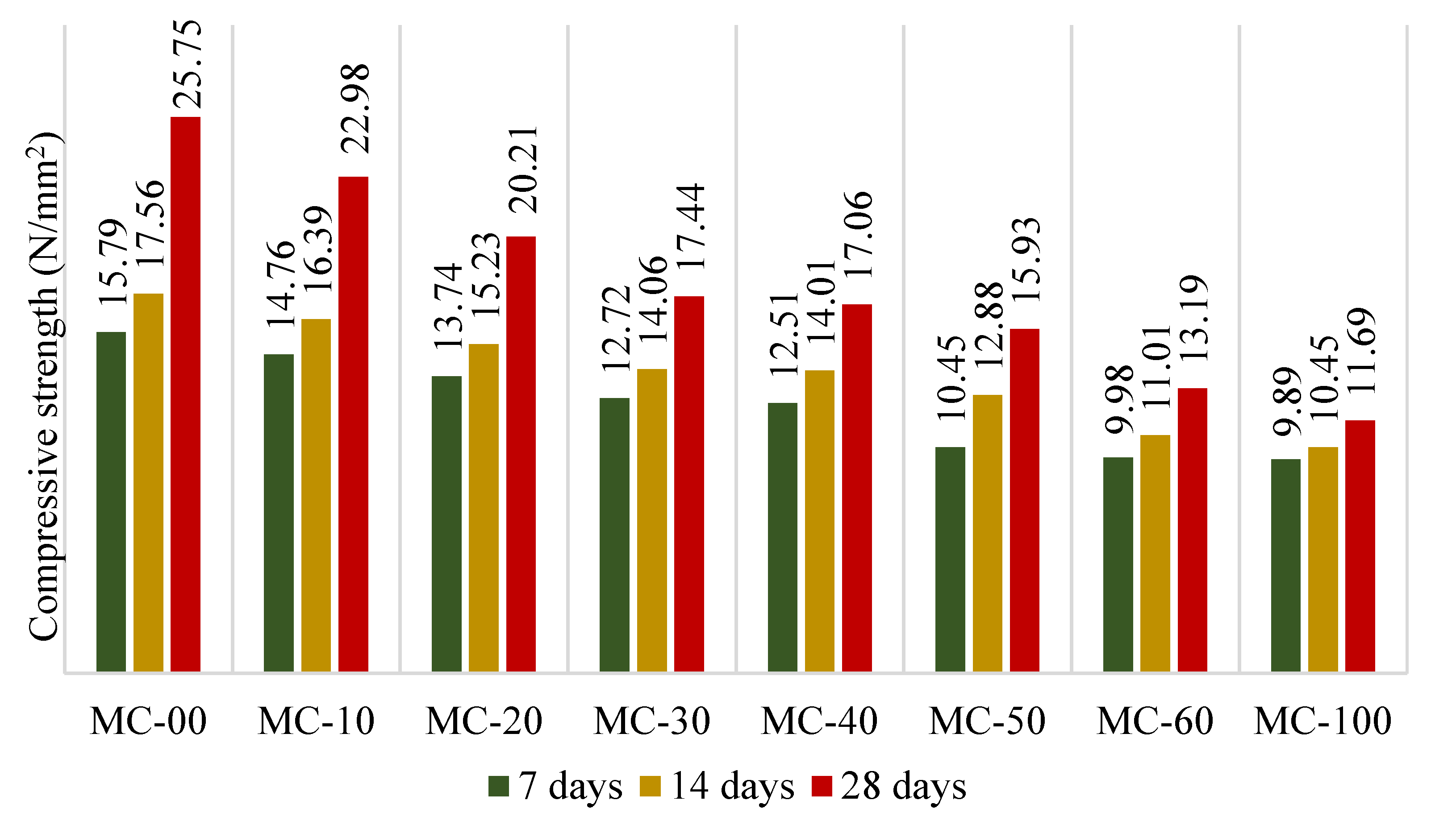 Sustainability 14 12822 g007