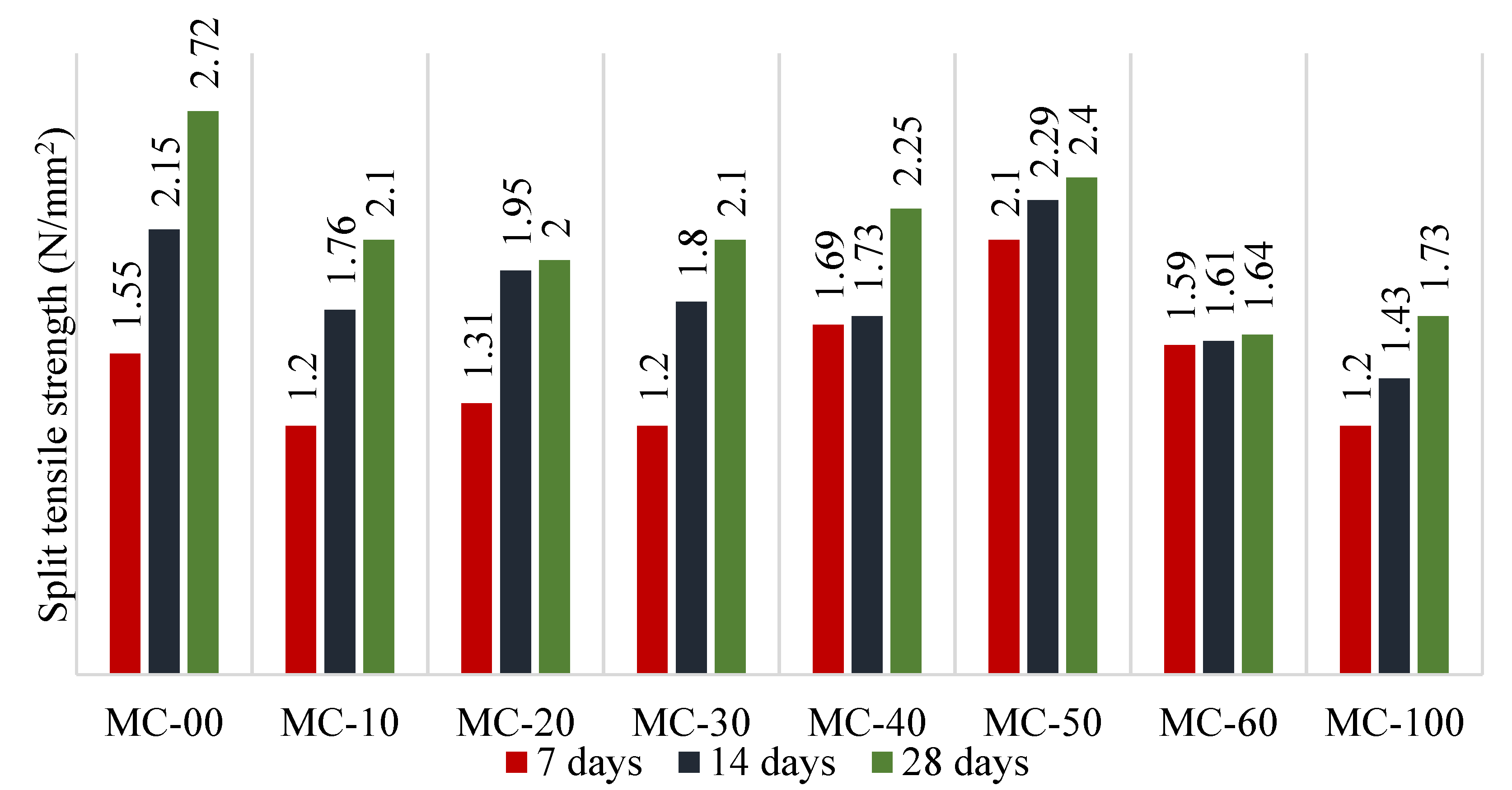Sustainability 14 12822 g008