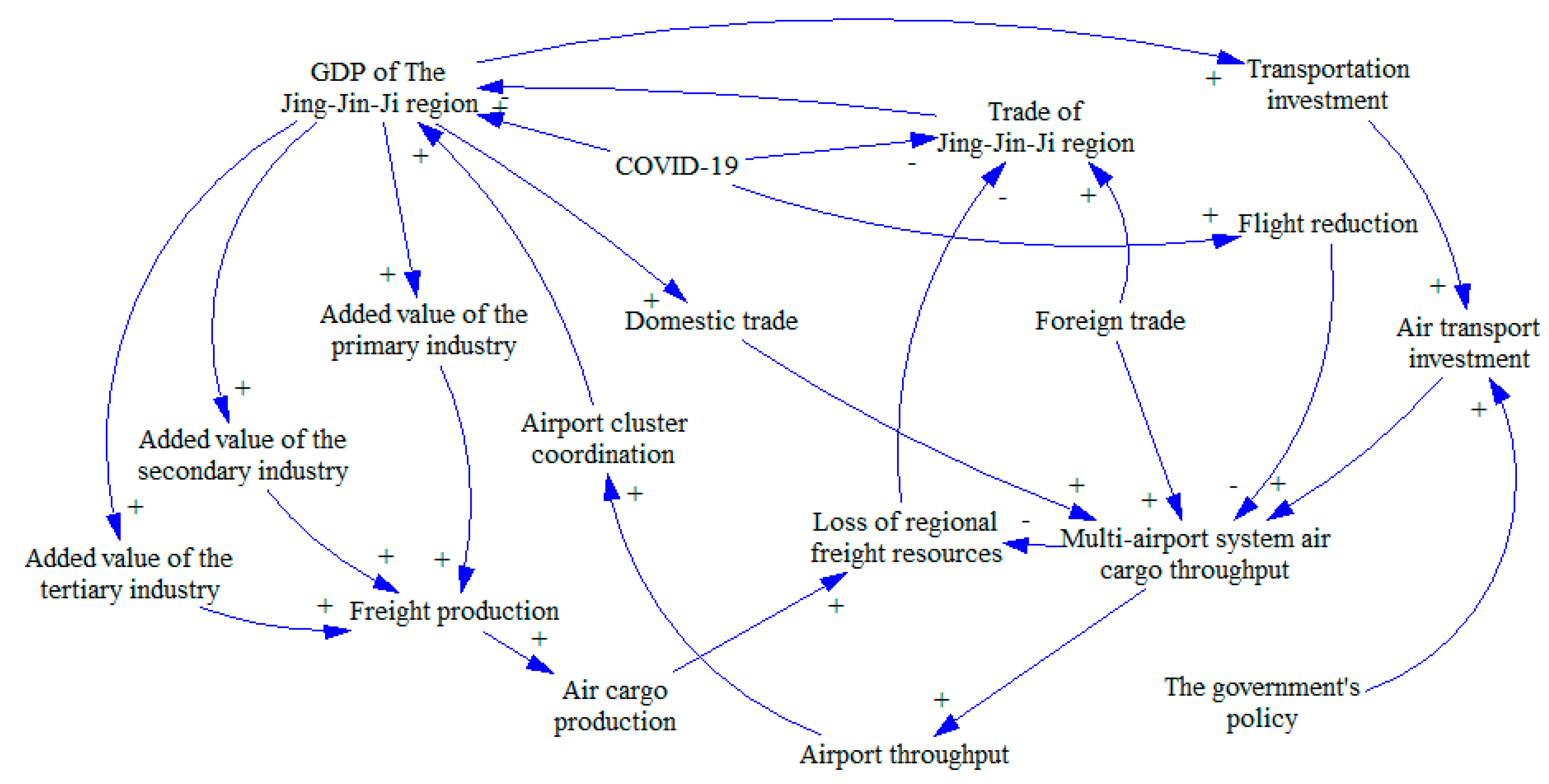 Sustainability 14 12823 g004 Sustainability 14 12823 g004