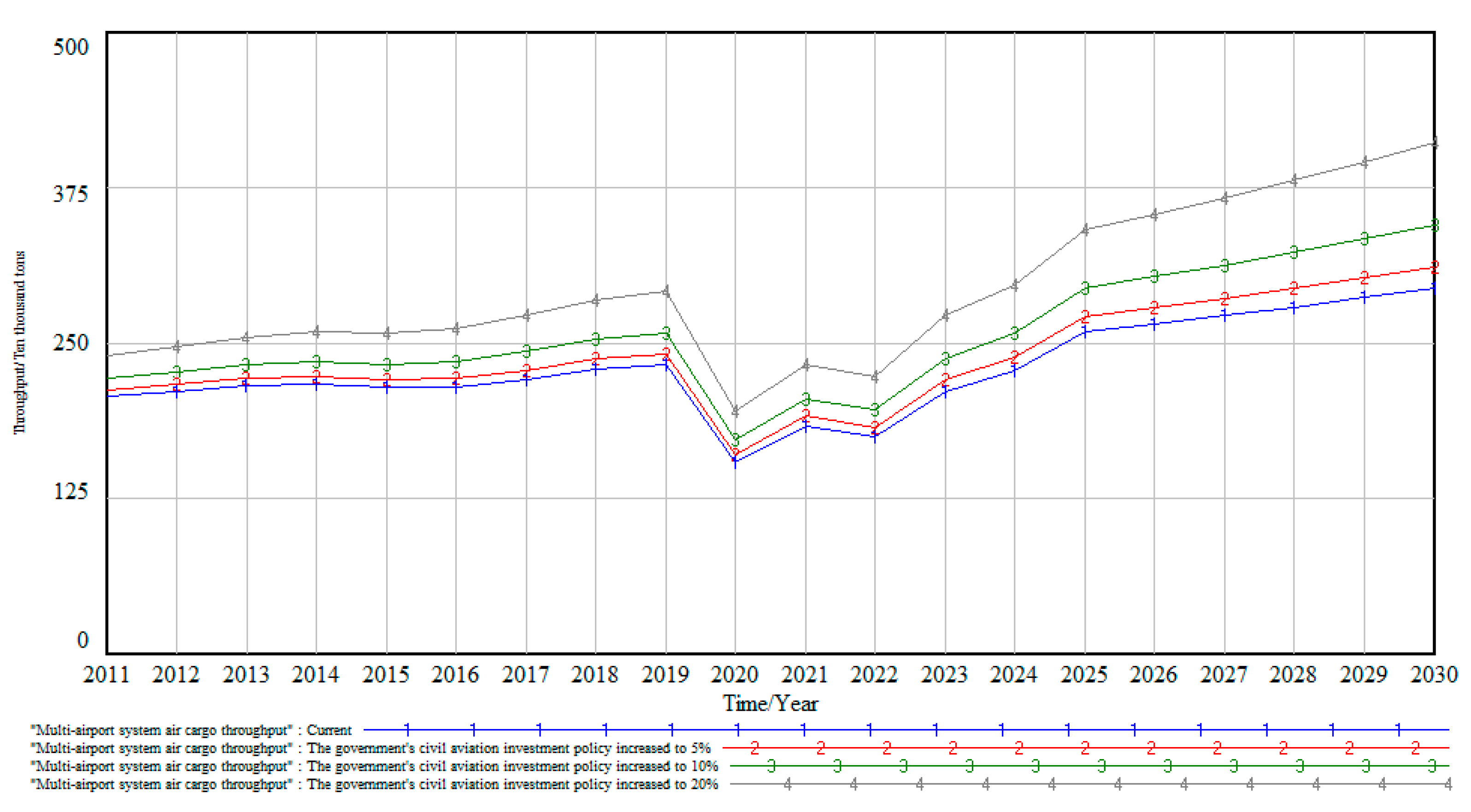 Sustainability 14 12823 g007 Sustainability 14 12823 g007