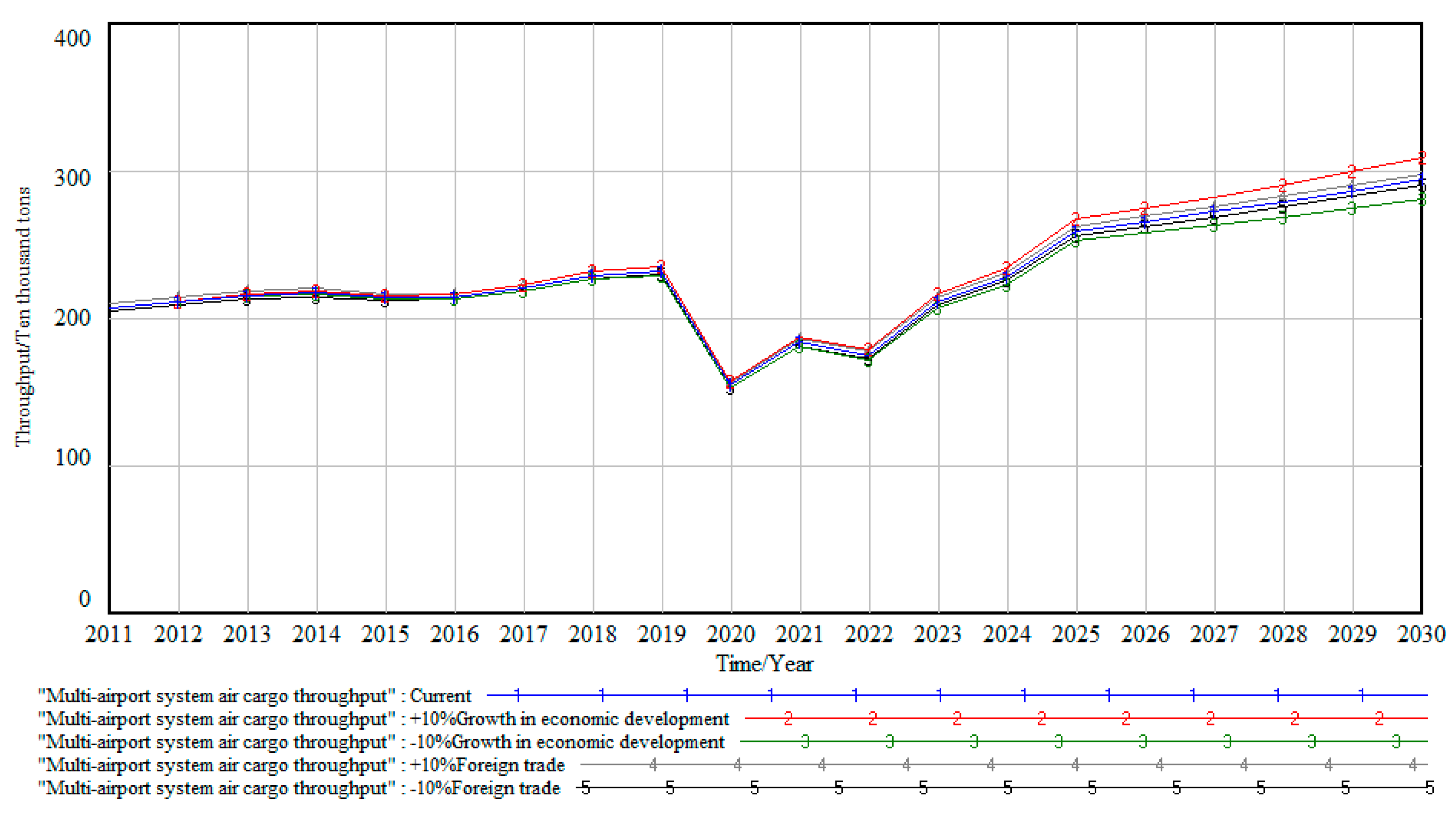Sustainability 14 12823 g010 Sustainability 14 12823 g010