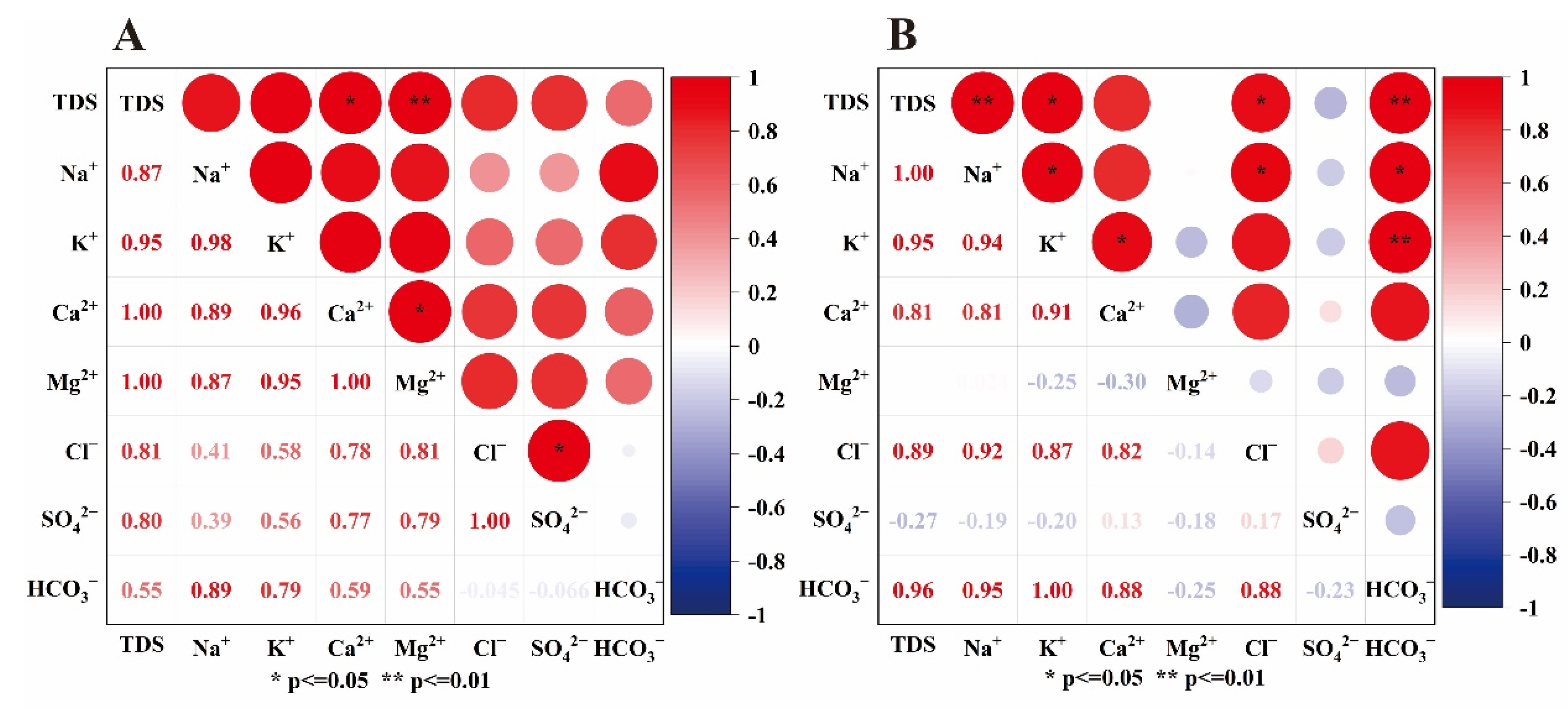 Sustainability 14 12824 g004 Sustainability 14 12824 g004