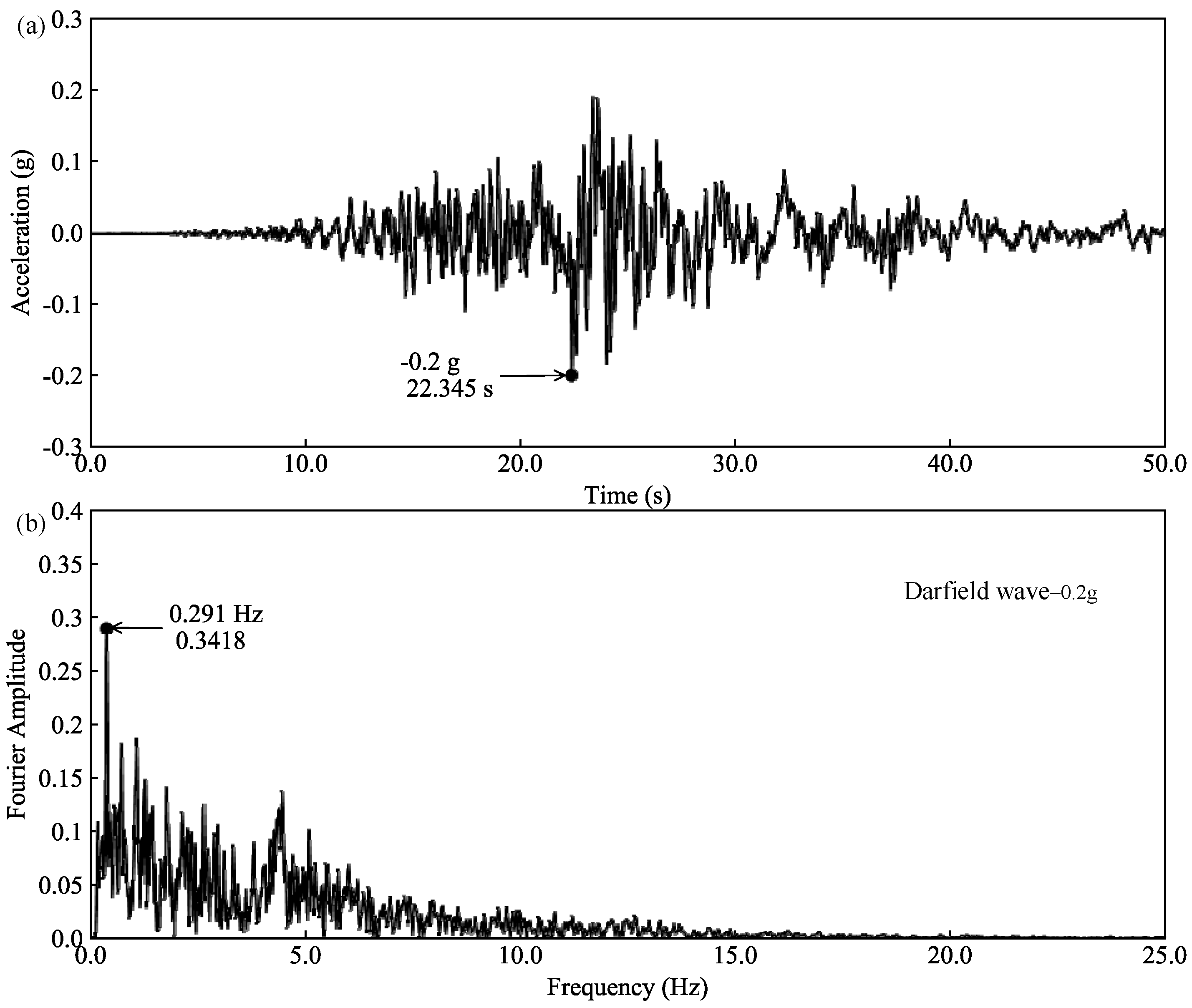 Sustainability 14 12825 g006 Sustainability 14 12825 g006