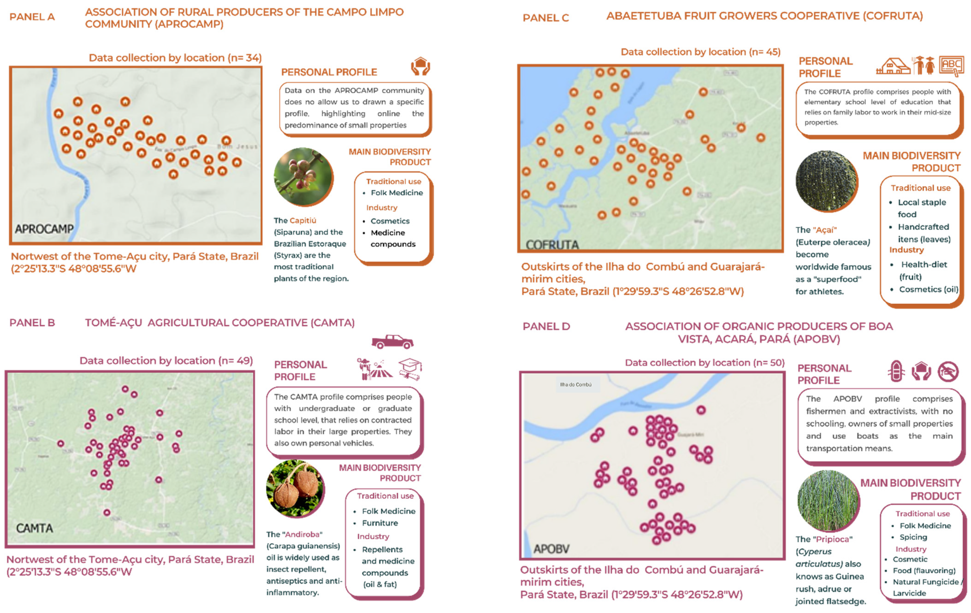 Sustainability 14 12826 g002