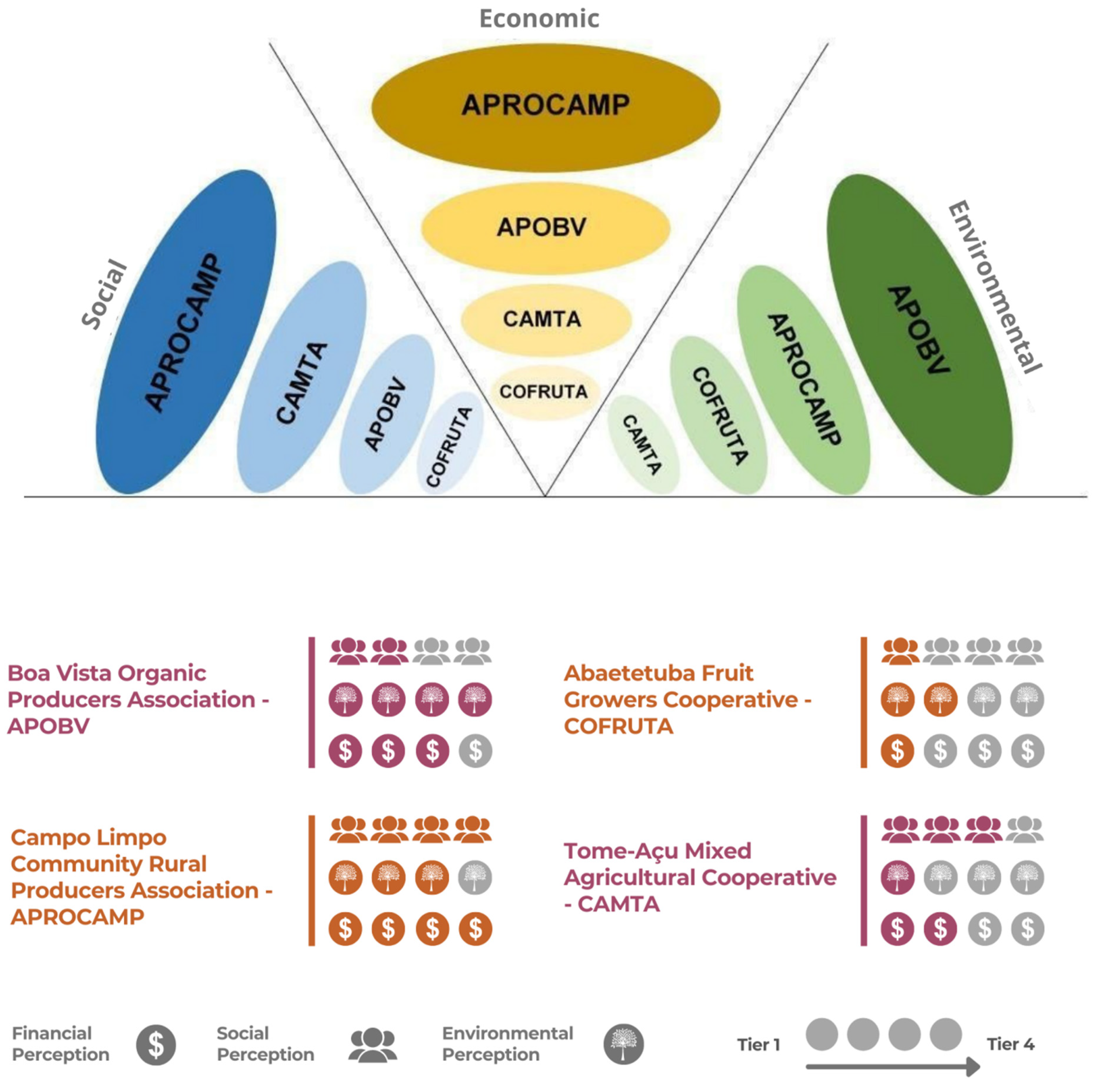 Sustainability 14 12826 g004