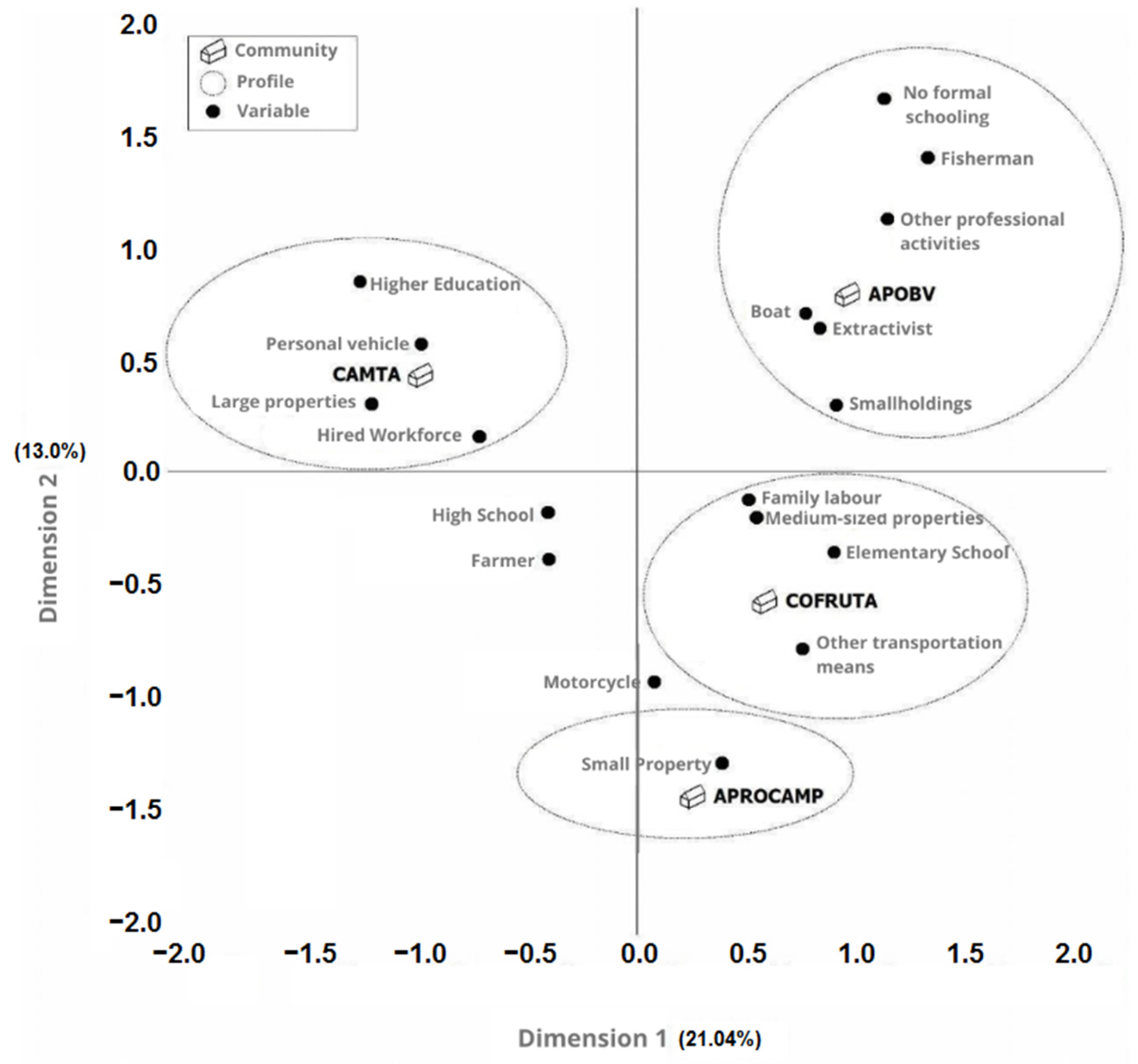 Sustainability 14 12826 g005