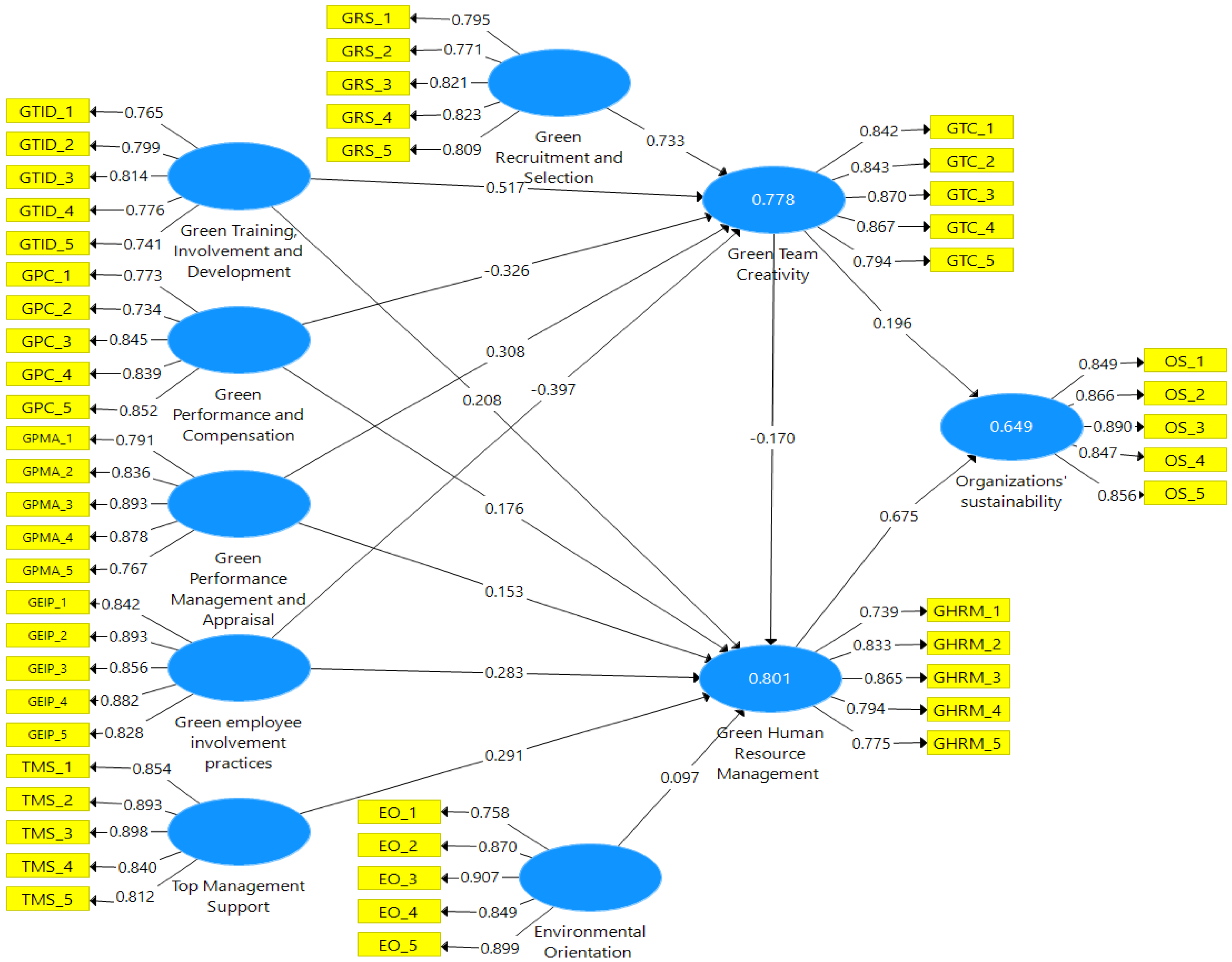 Sustainability 14 12827 g002