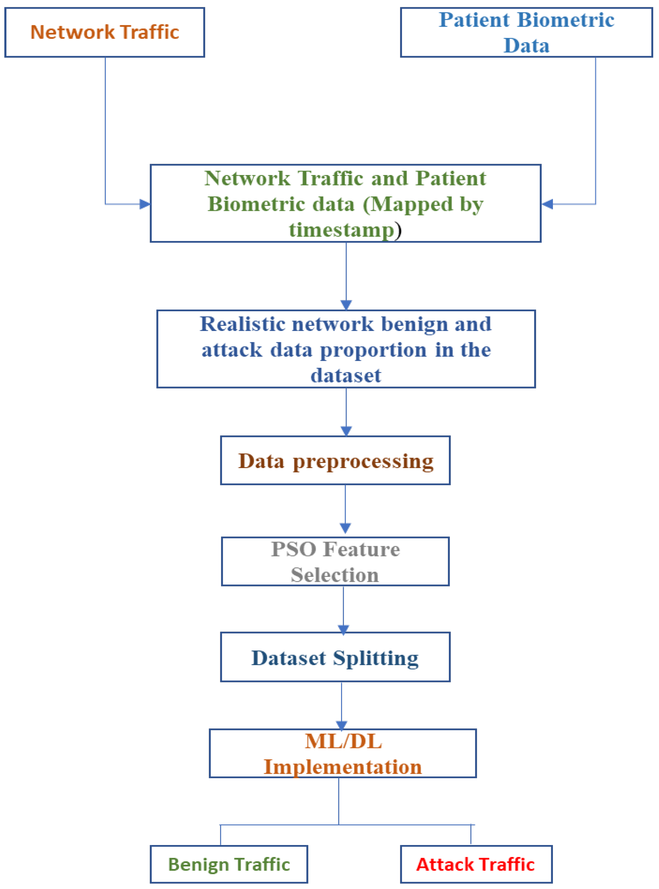 Sustainability 14 12828 g002 550