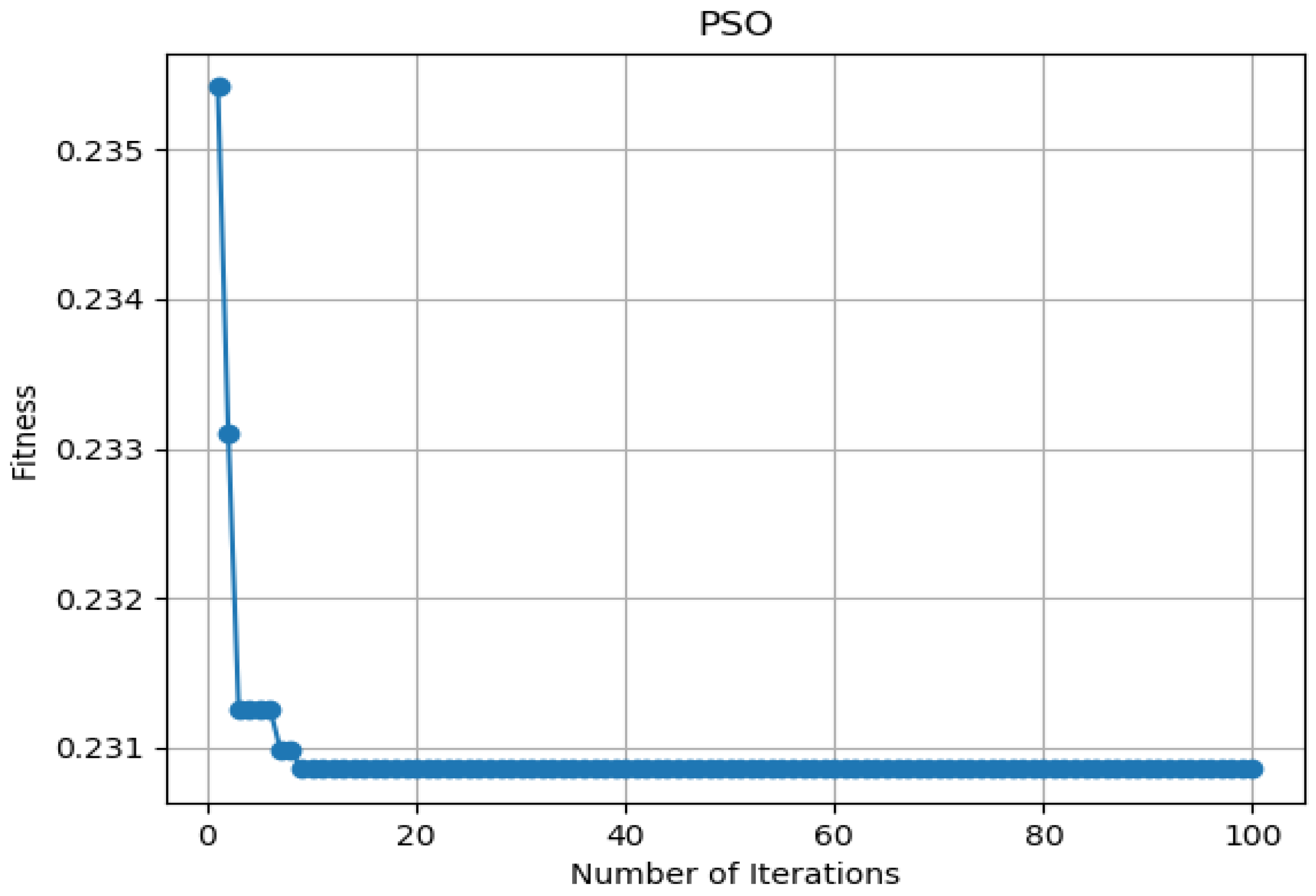 Sustainability 14 12828 g003 550