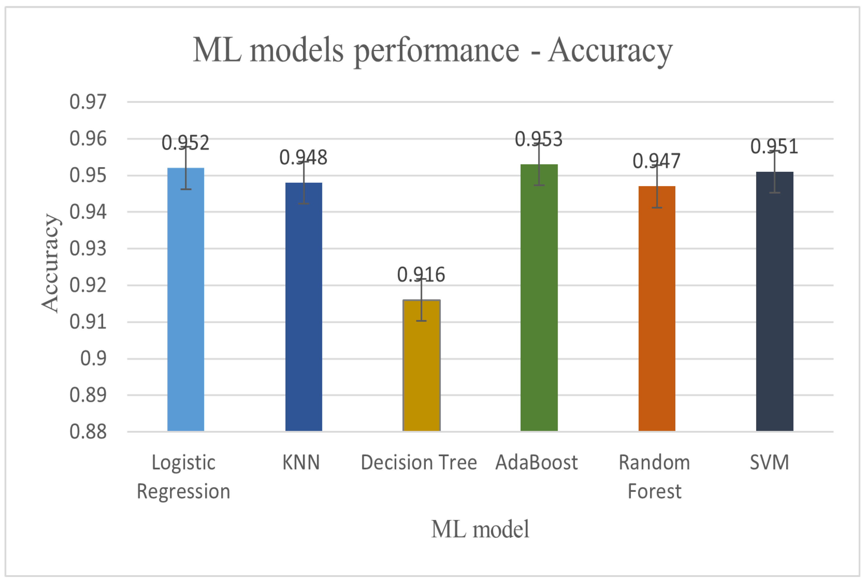 Sustainability 14 12828 g004 550