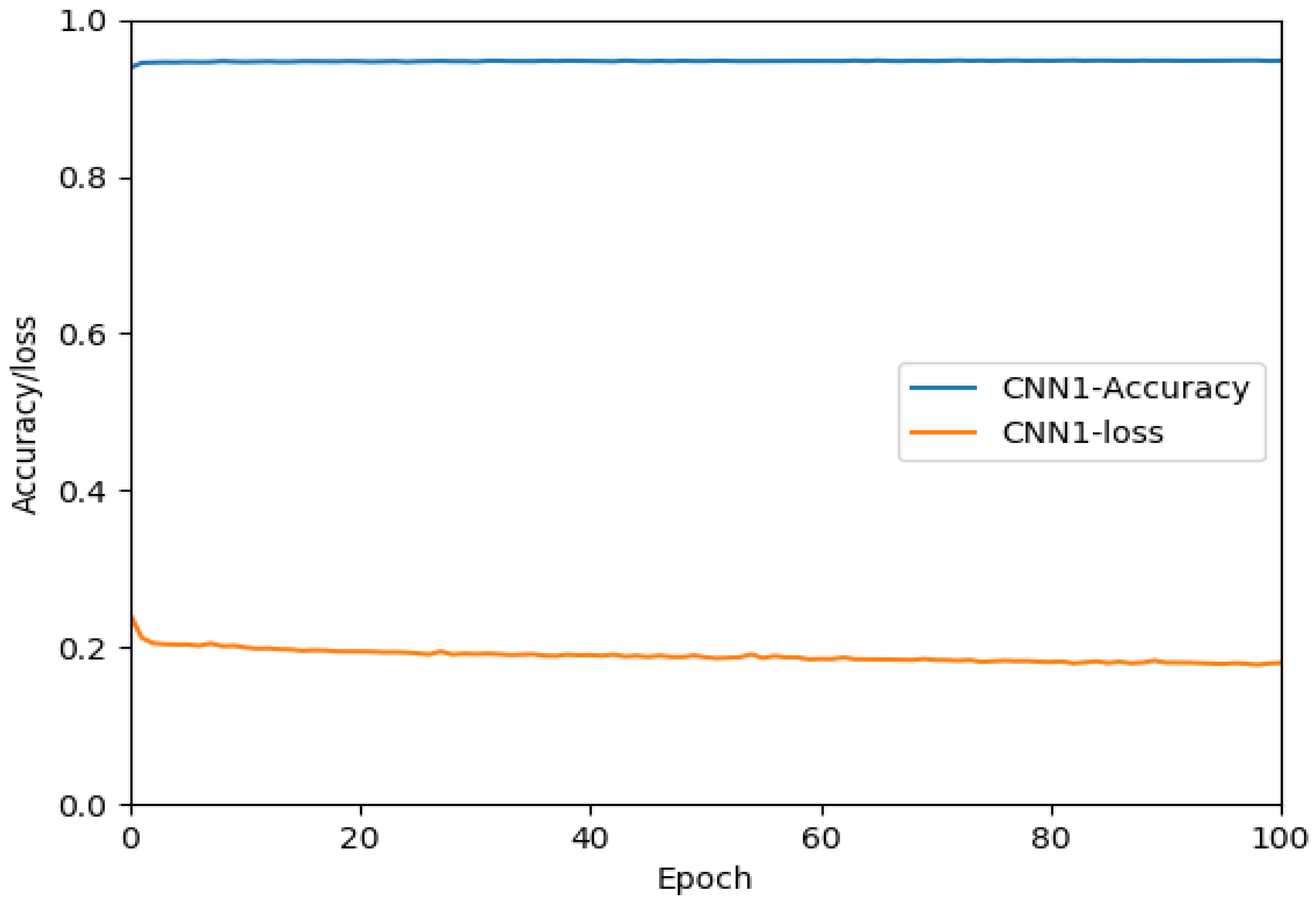 Sustainability 14 12828 g006 550