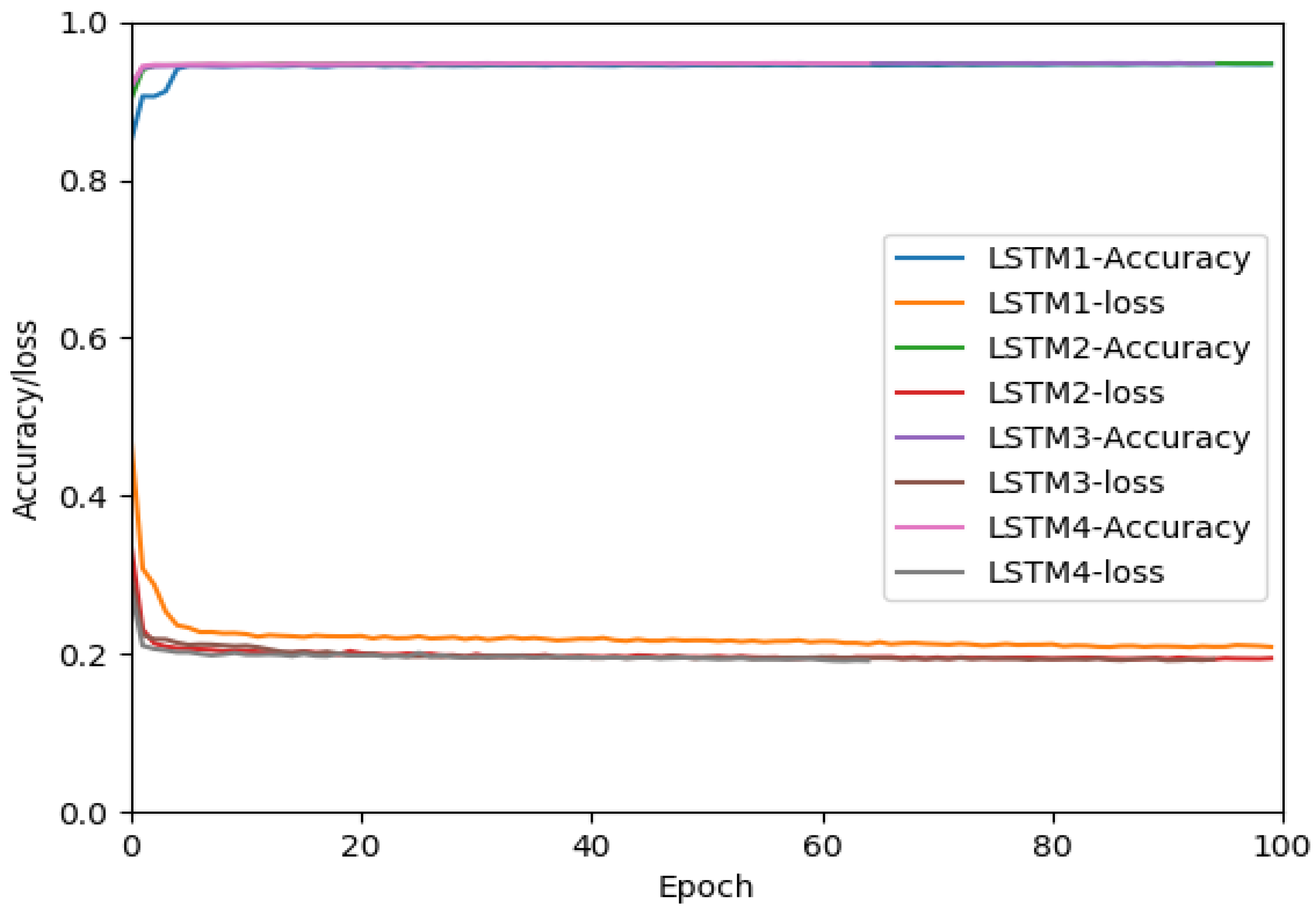 Sustainability 14 12828 g007 550