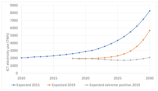 sierra wireless stock forecast 2025