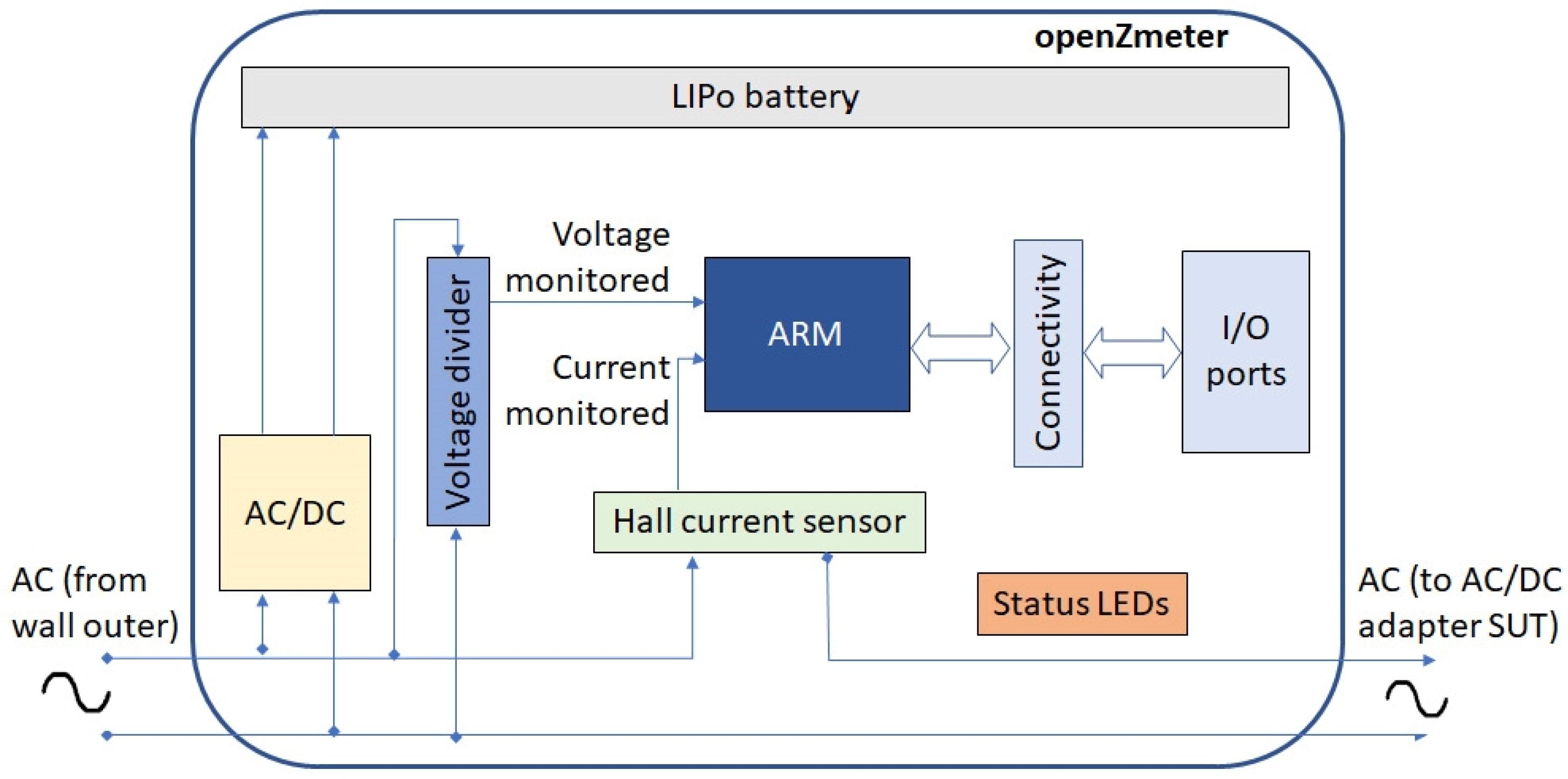 Sustainability 14 12829 g003 Sustainability 14 12829 g003
