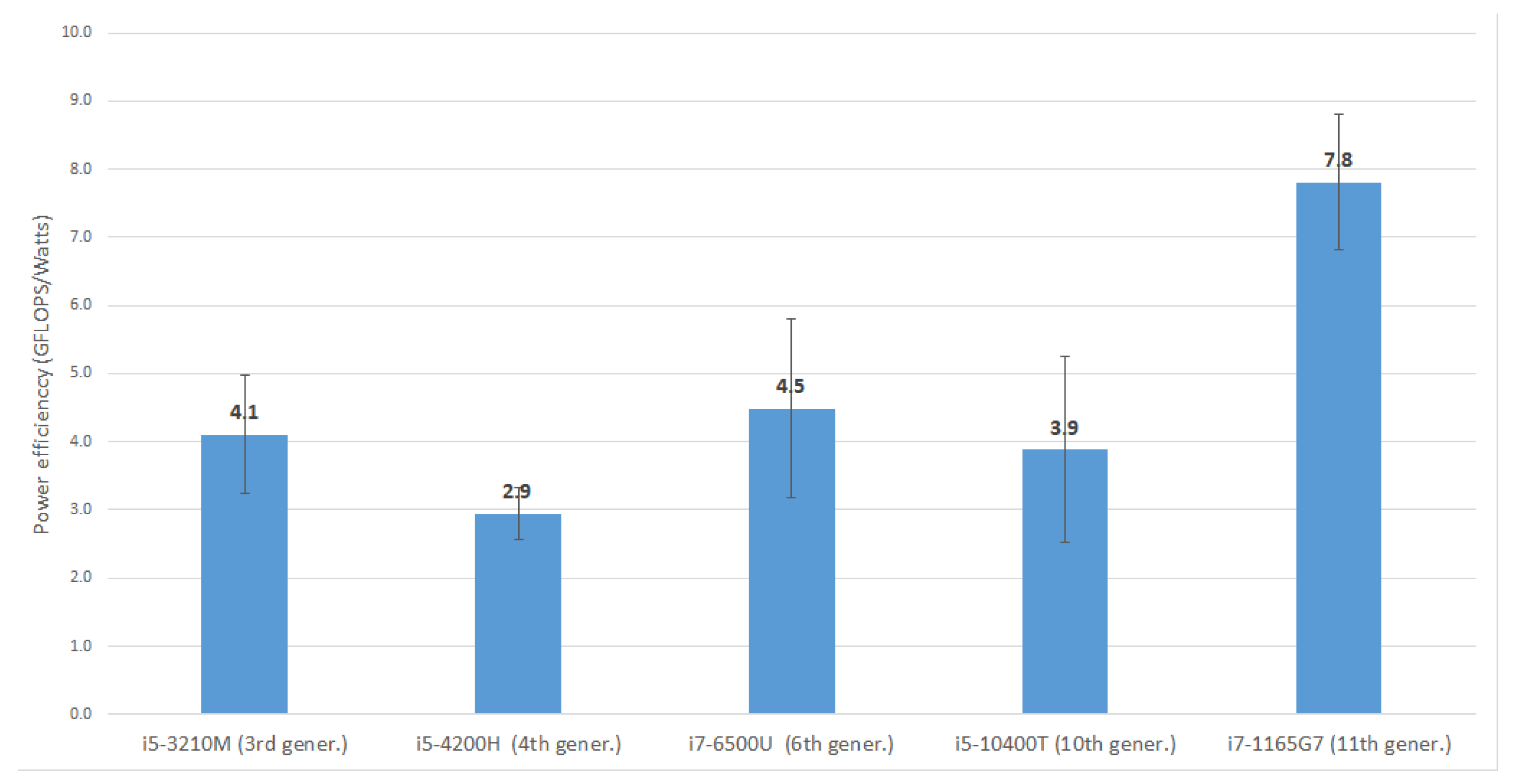 Sustainability 14 12829 g015 Sustainability 14 12829 g015