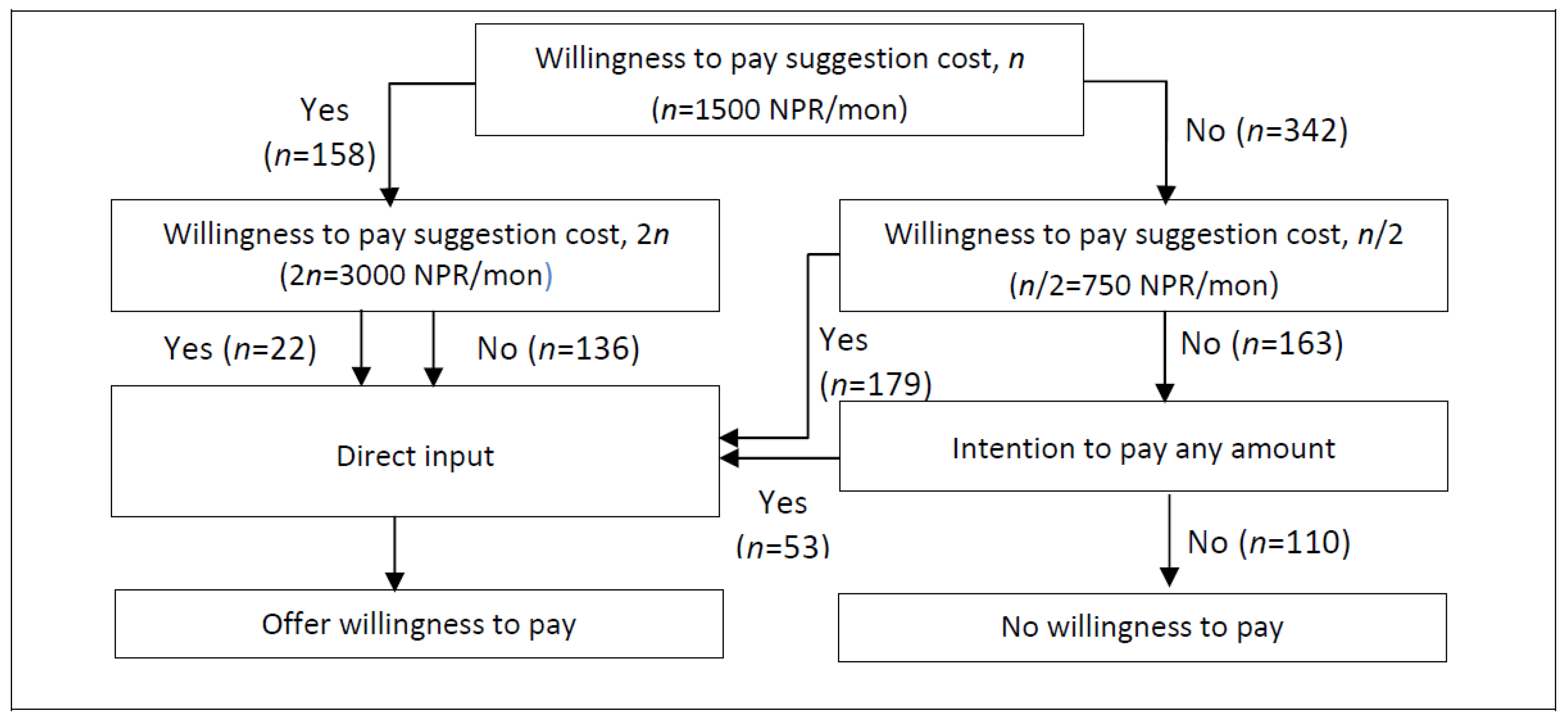 Sustainability 14 12830 g001