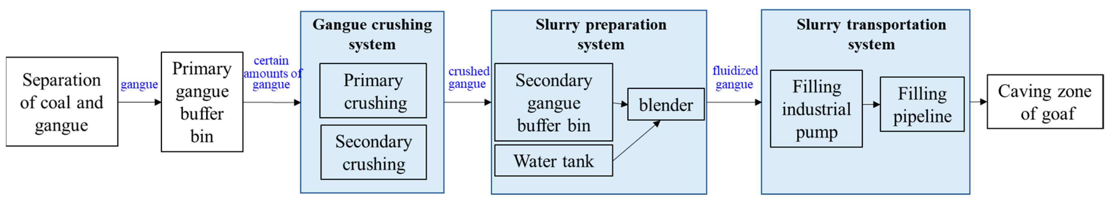 Sustainability 14 12838 g002 Sustainability 14 12838 g002