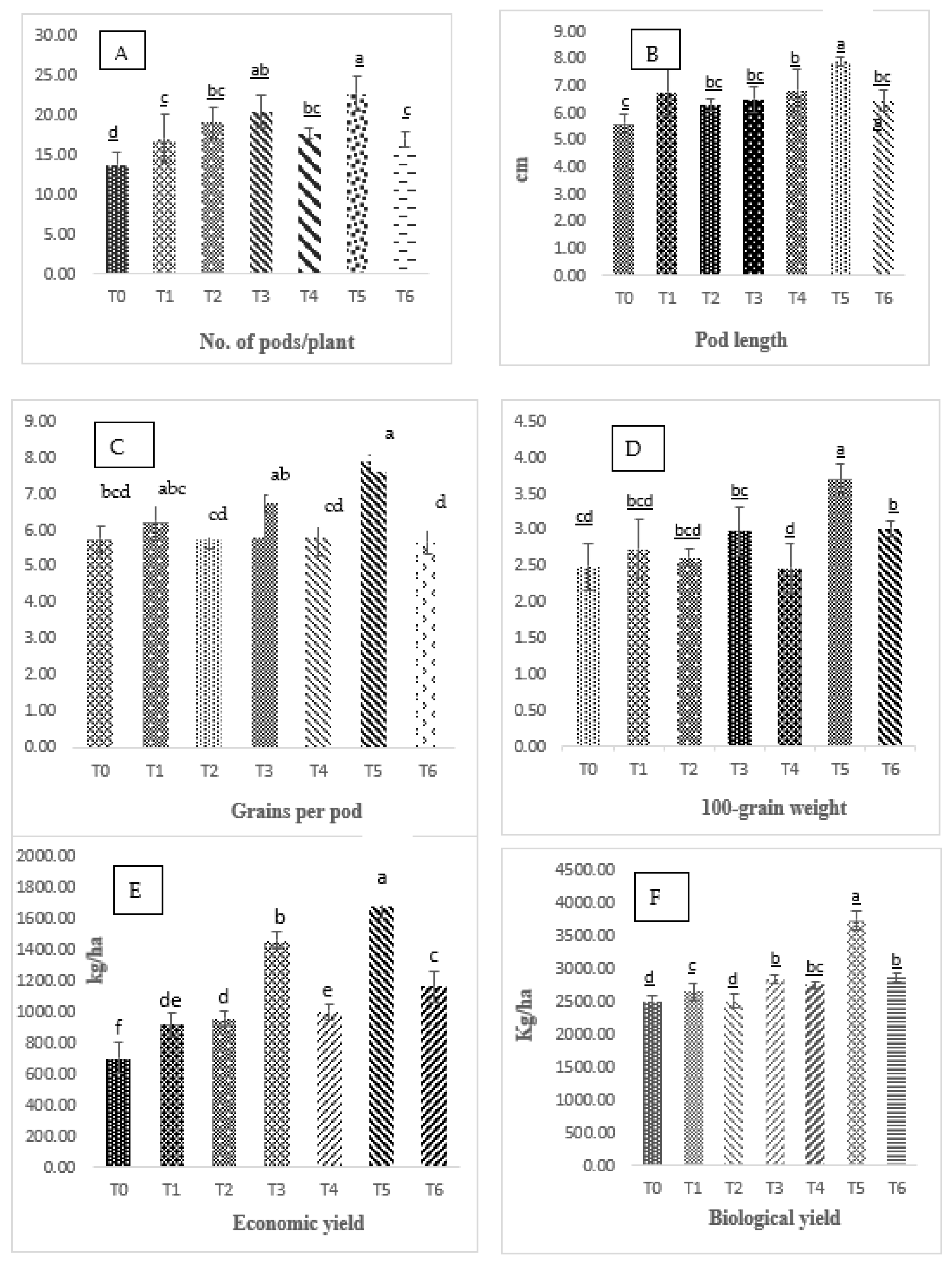 Sustainability 14 12840 g003 Sustainability 14 12840 g003