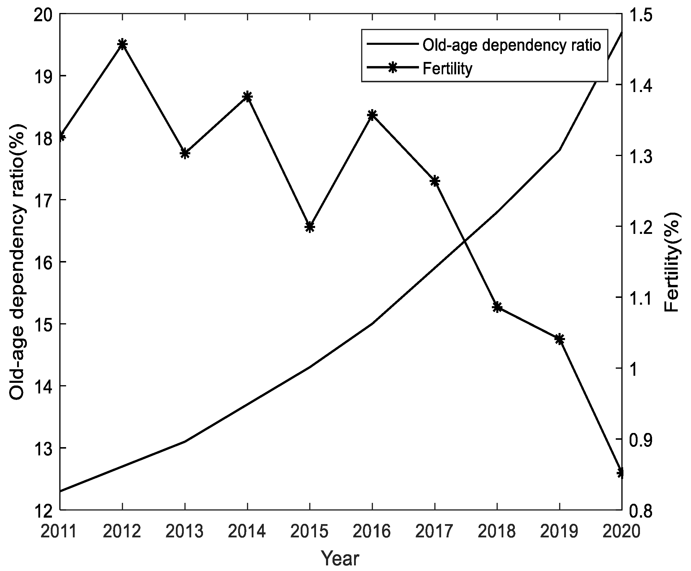 Sustainability 14 12841 g002