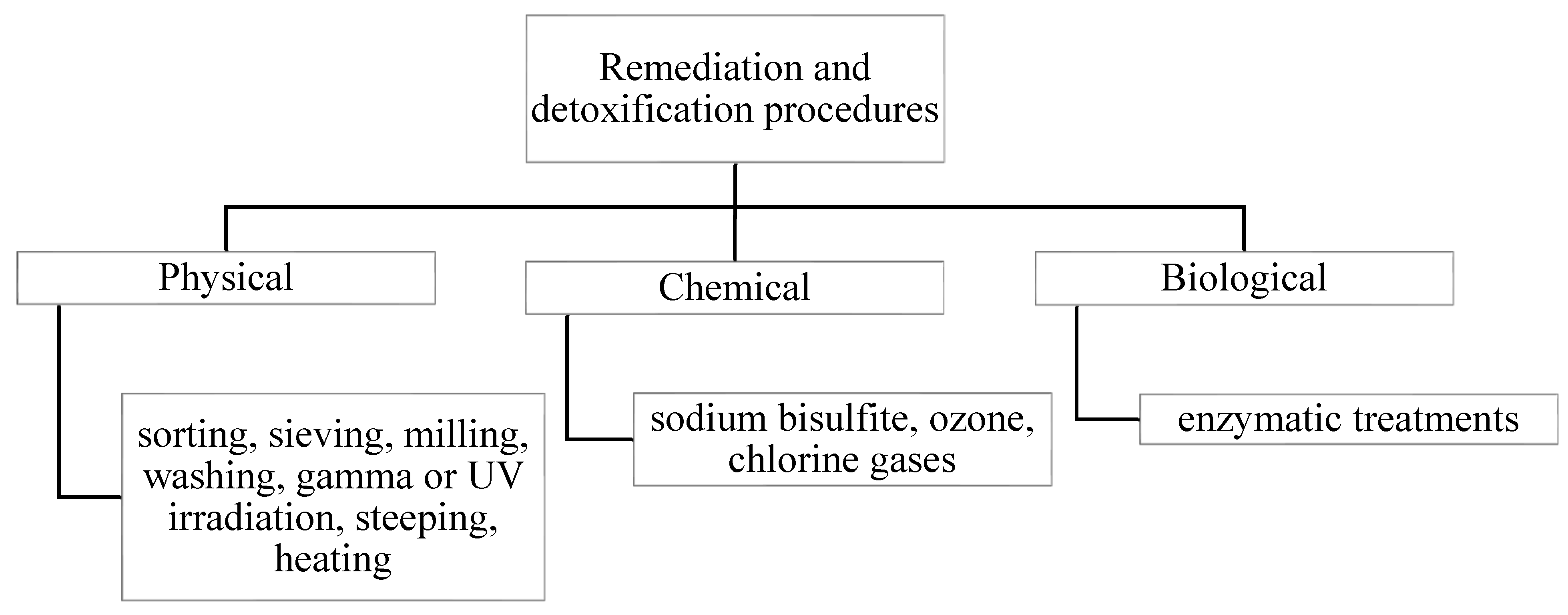 Sustainability 14 12842 g001 Sustainability 14 12842 g001