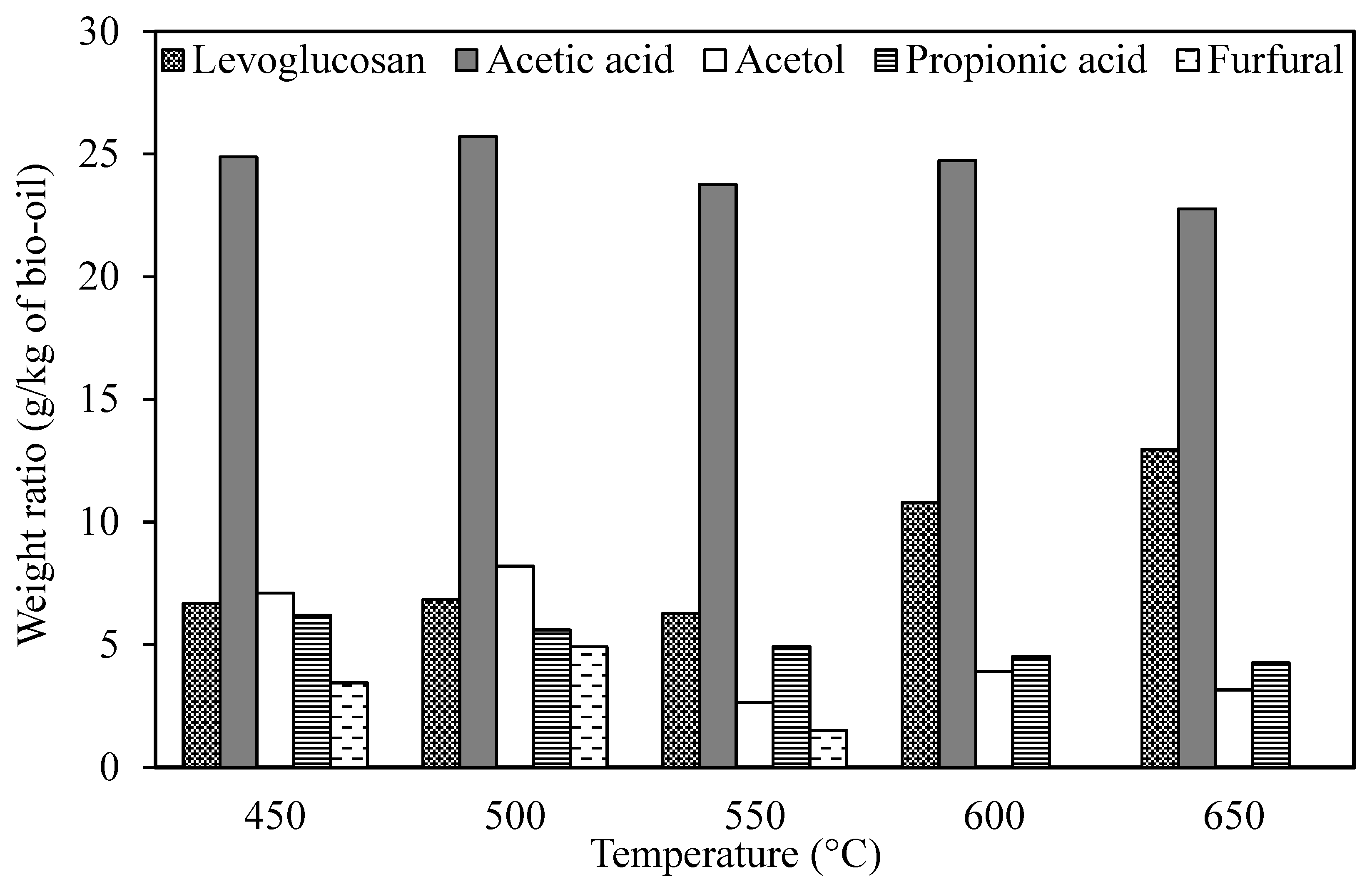 Sustainability 14 12842 g005 Sustainability 14 12842 g005