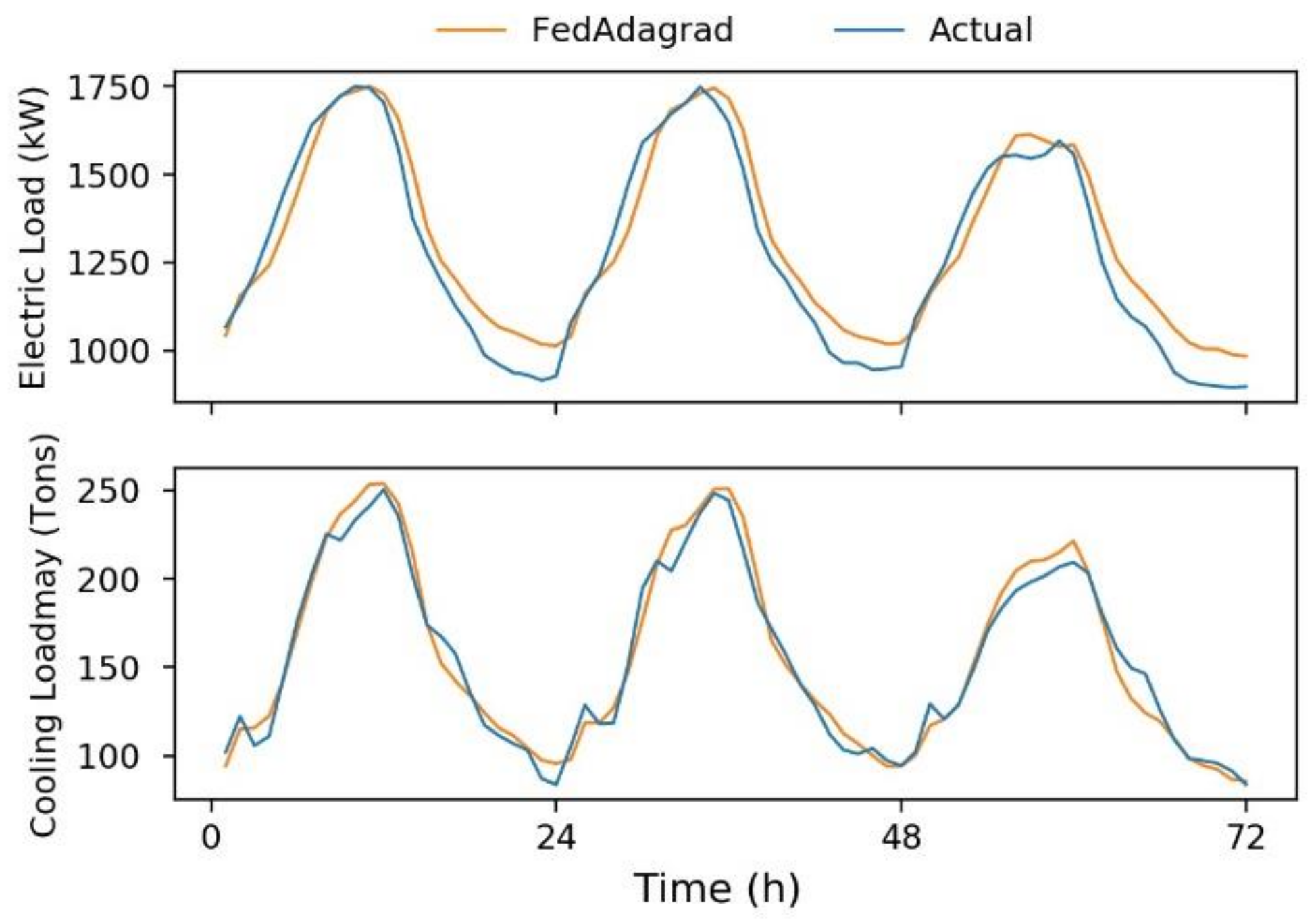 Sustainability 14 12843 g006 Sustainability 14 12843 g006