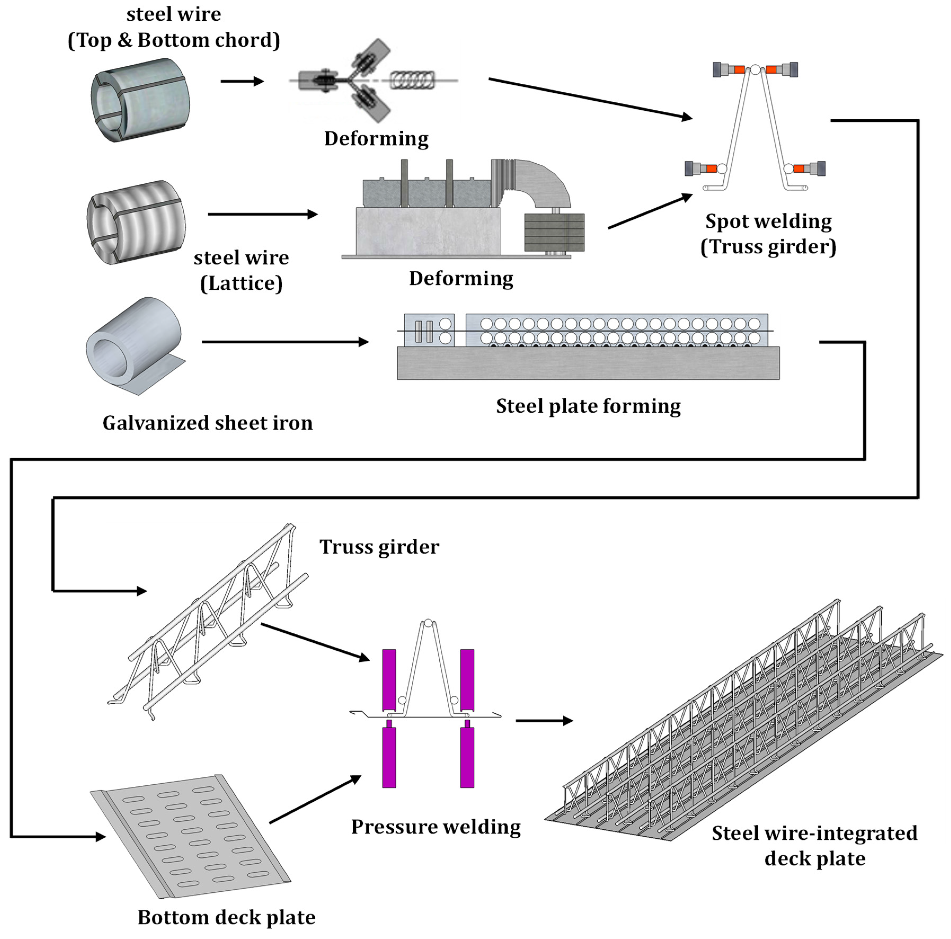 Sustainability 14 12845 g001