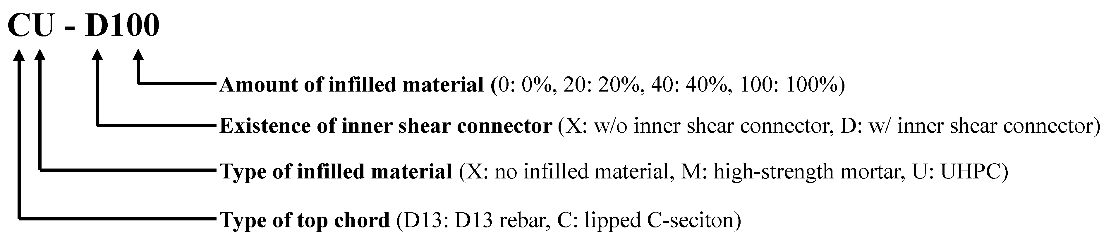 Sustainability 14 12845 g008