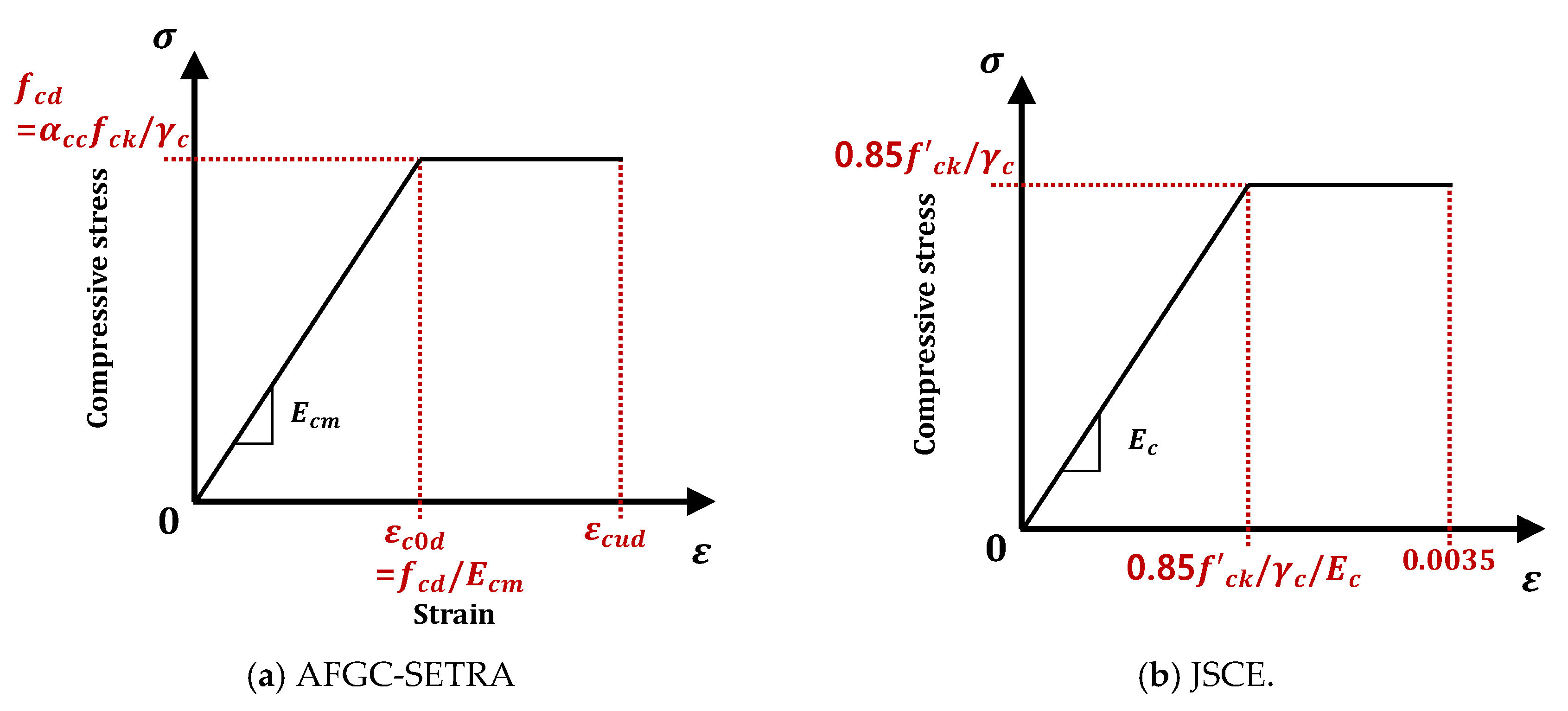 Sustainability 14 12845 g010