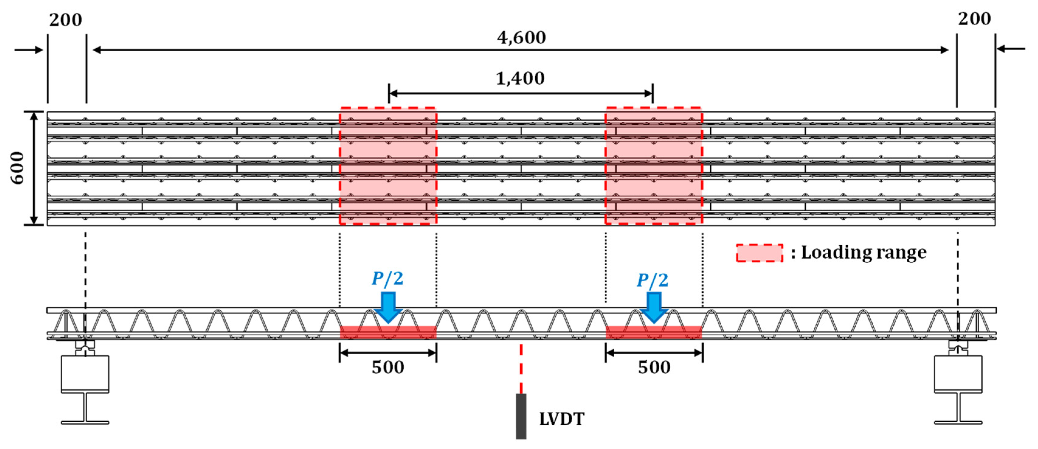 Sustainability 14 12845 g012