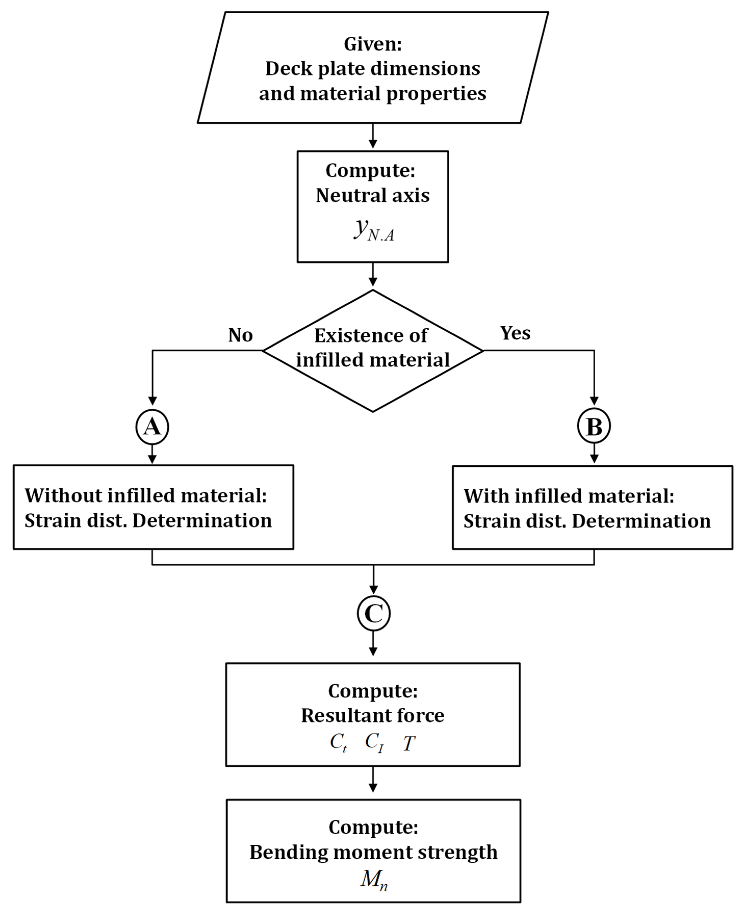 Sustainability 14 12845 g016