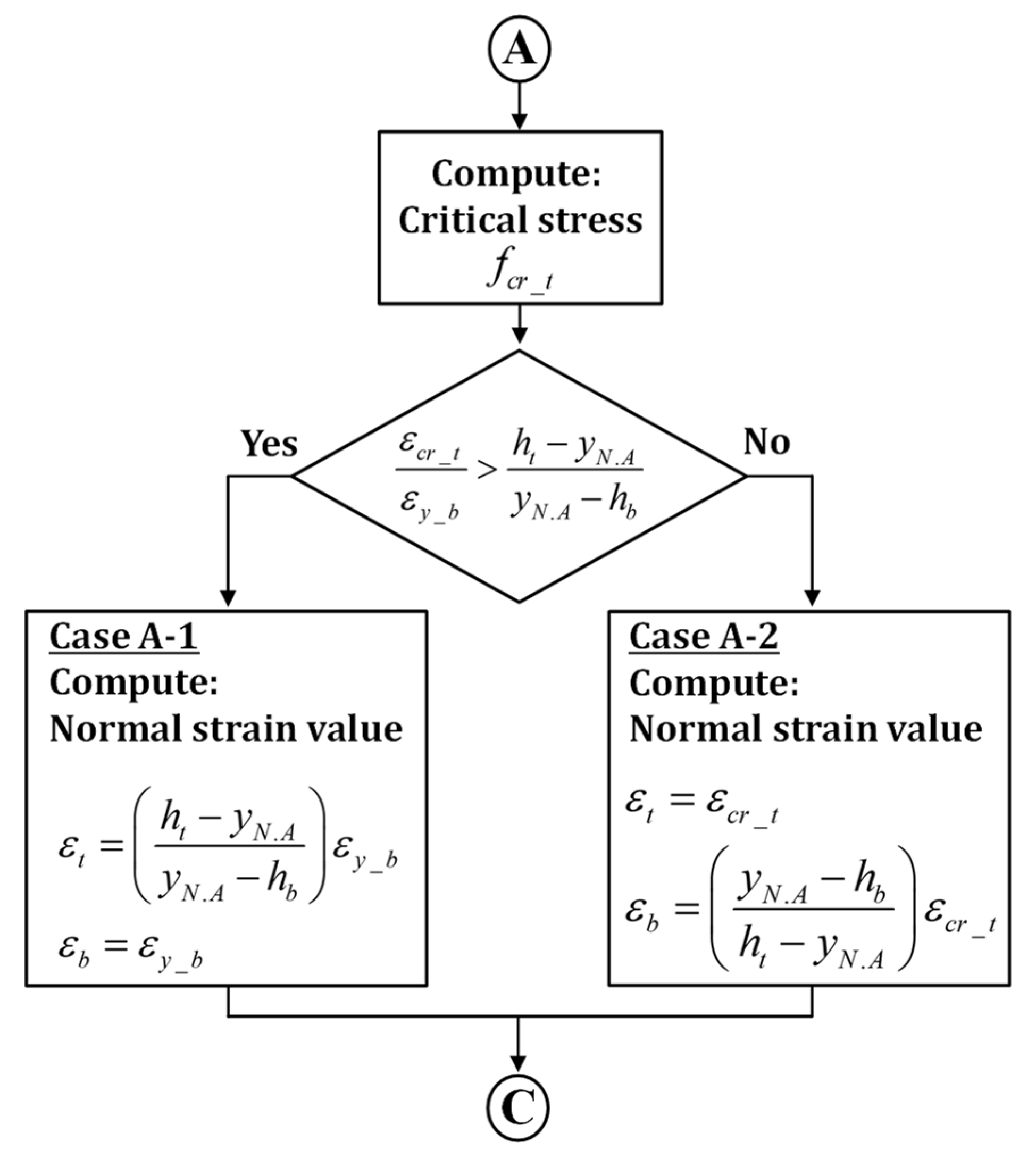 Sustainability 14 12845 g018