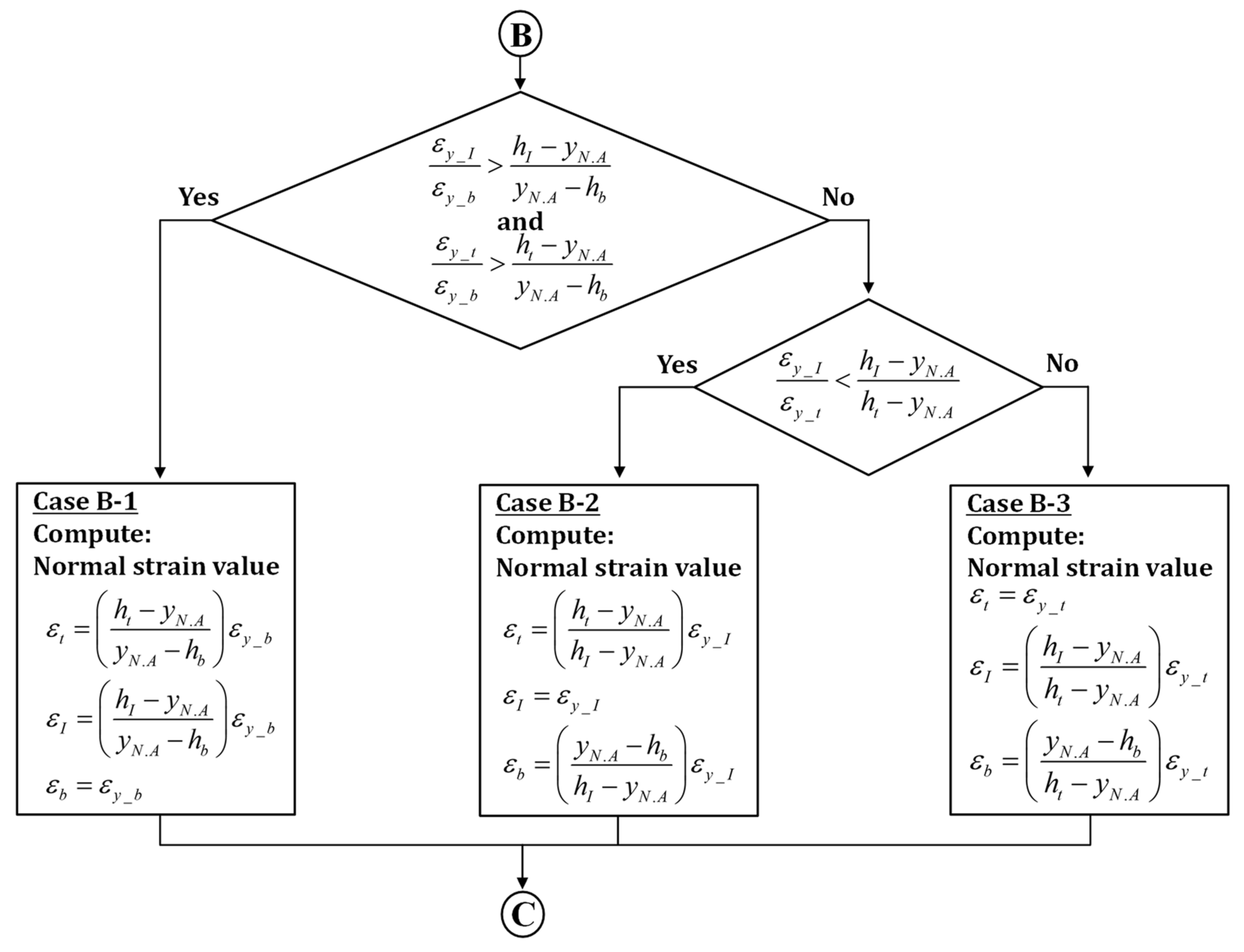 Sustainability 14 12845 g020