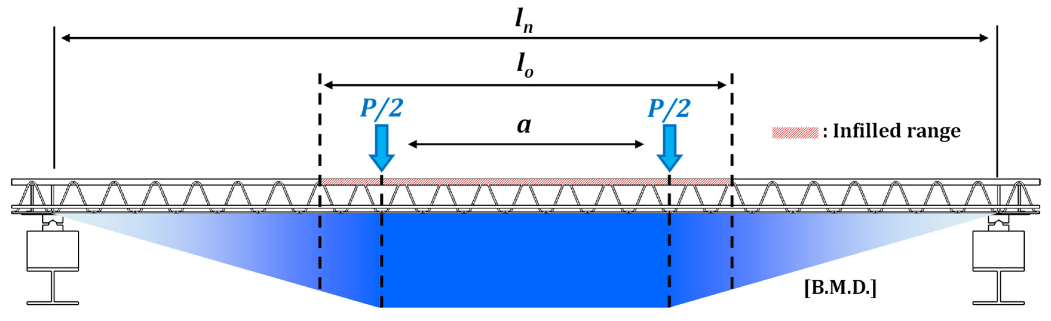 Sustainability 14 12845 g022