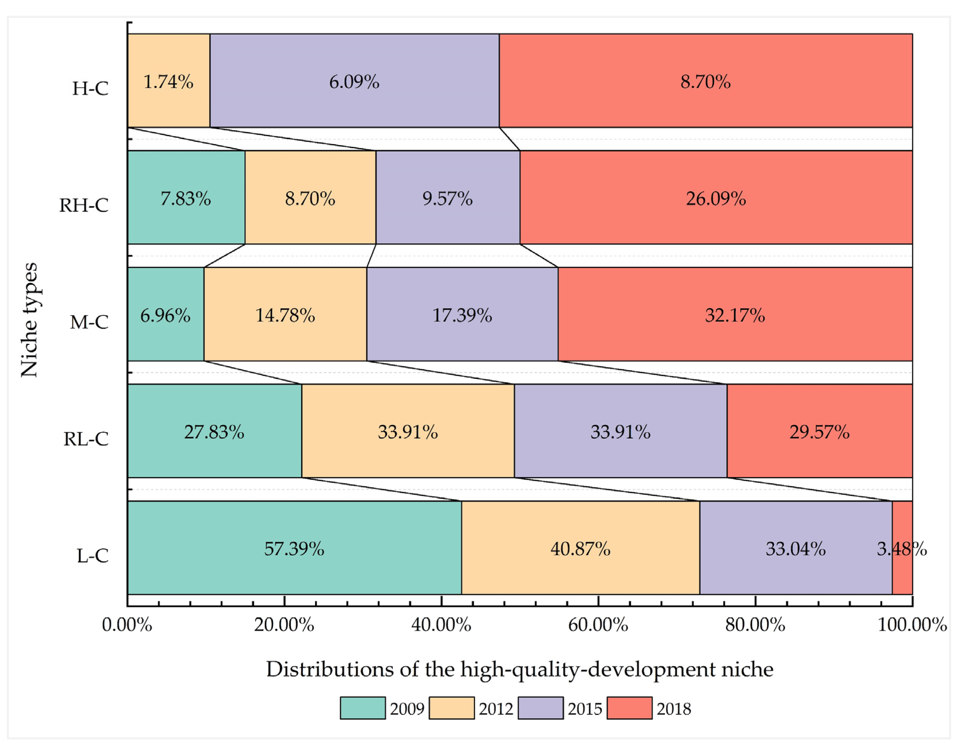Sustainability 14 12846 g003 Sustainability 14 12846 g003