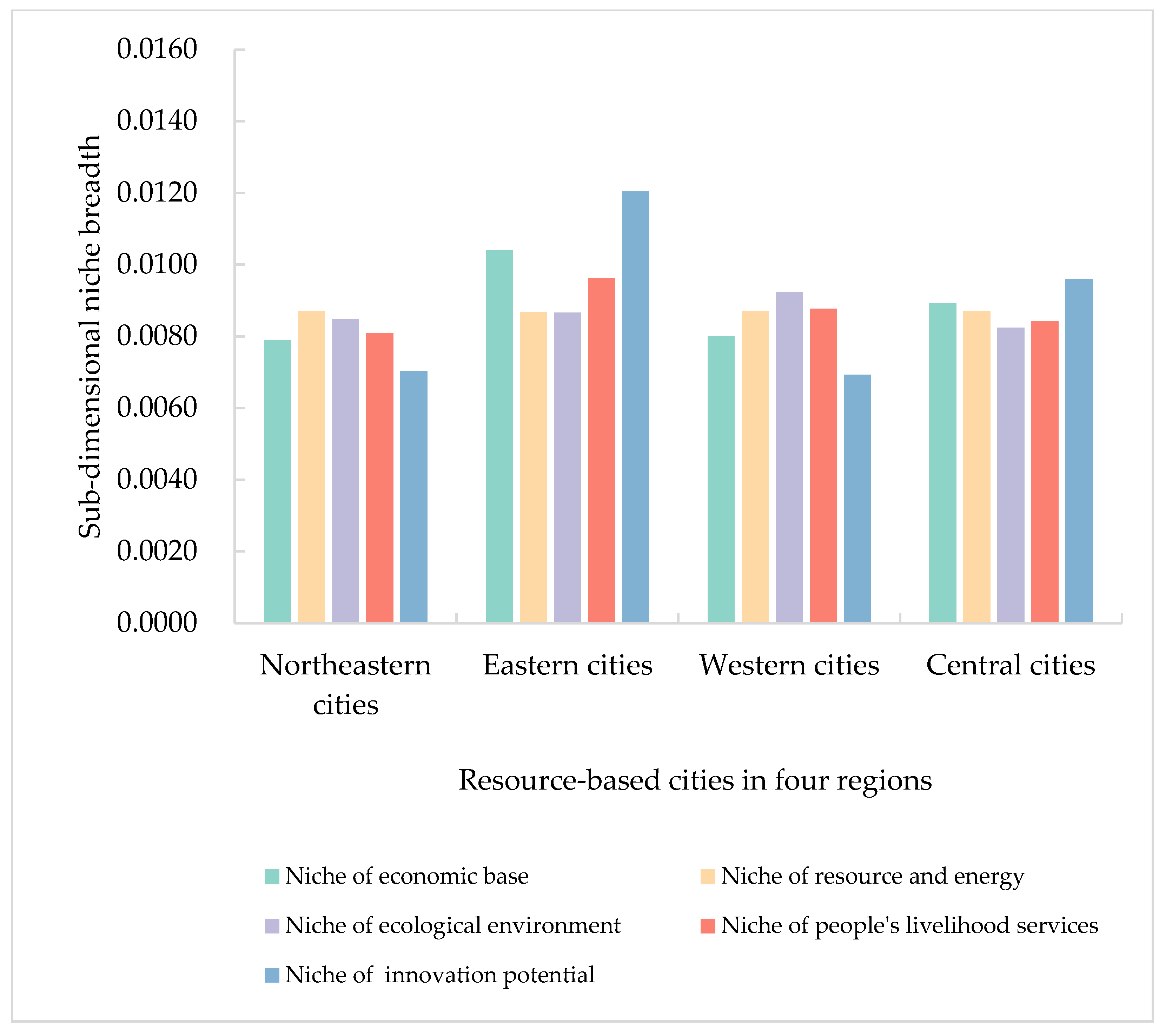 Sustainability 14 12846 g005 Sustainability 14 12846 g005