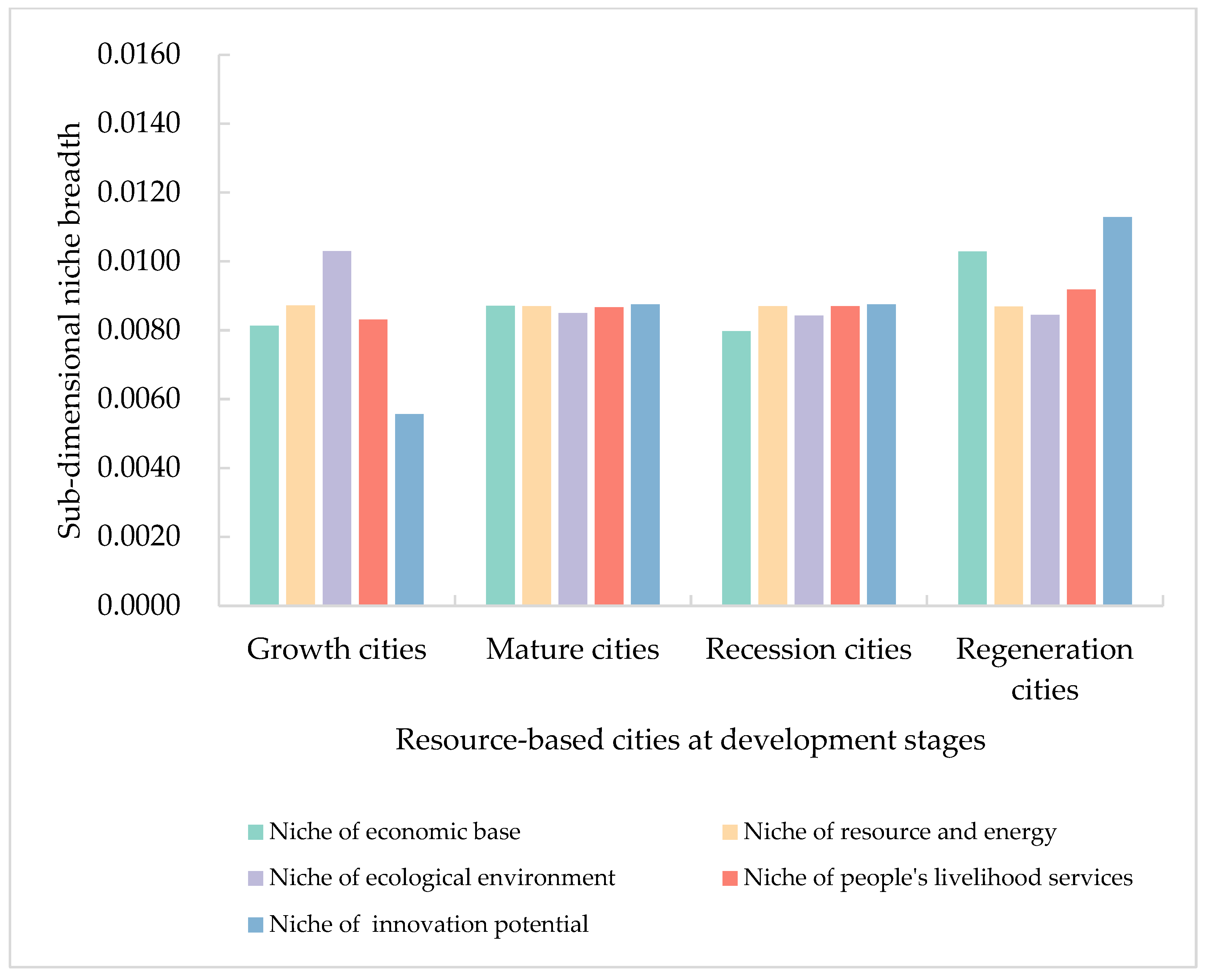 Sustainability 14 12846 g006 Sustainability 14 12846 g006